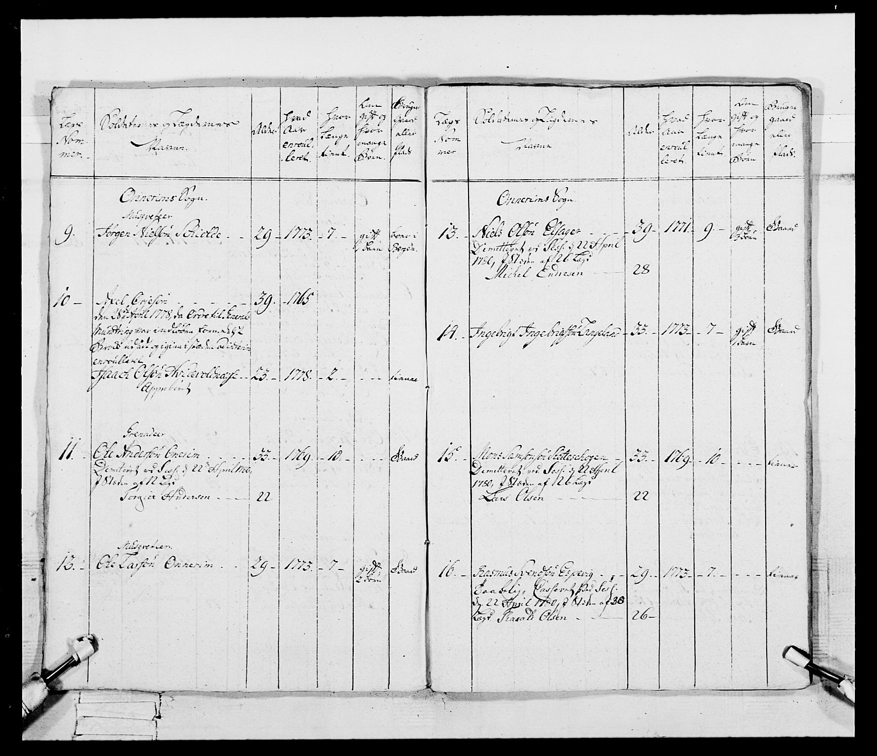 Generalitets- og kommissariatskollegiet, Det kongelige norske kommissariatskollegium, RA/EA-5420/E/Eh/L0095: 2. Bergenhusiske nasjonale infanteriregiment, 1780-1787, p. 101