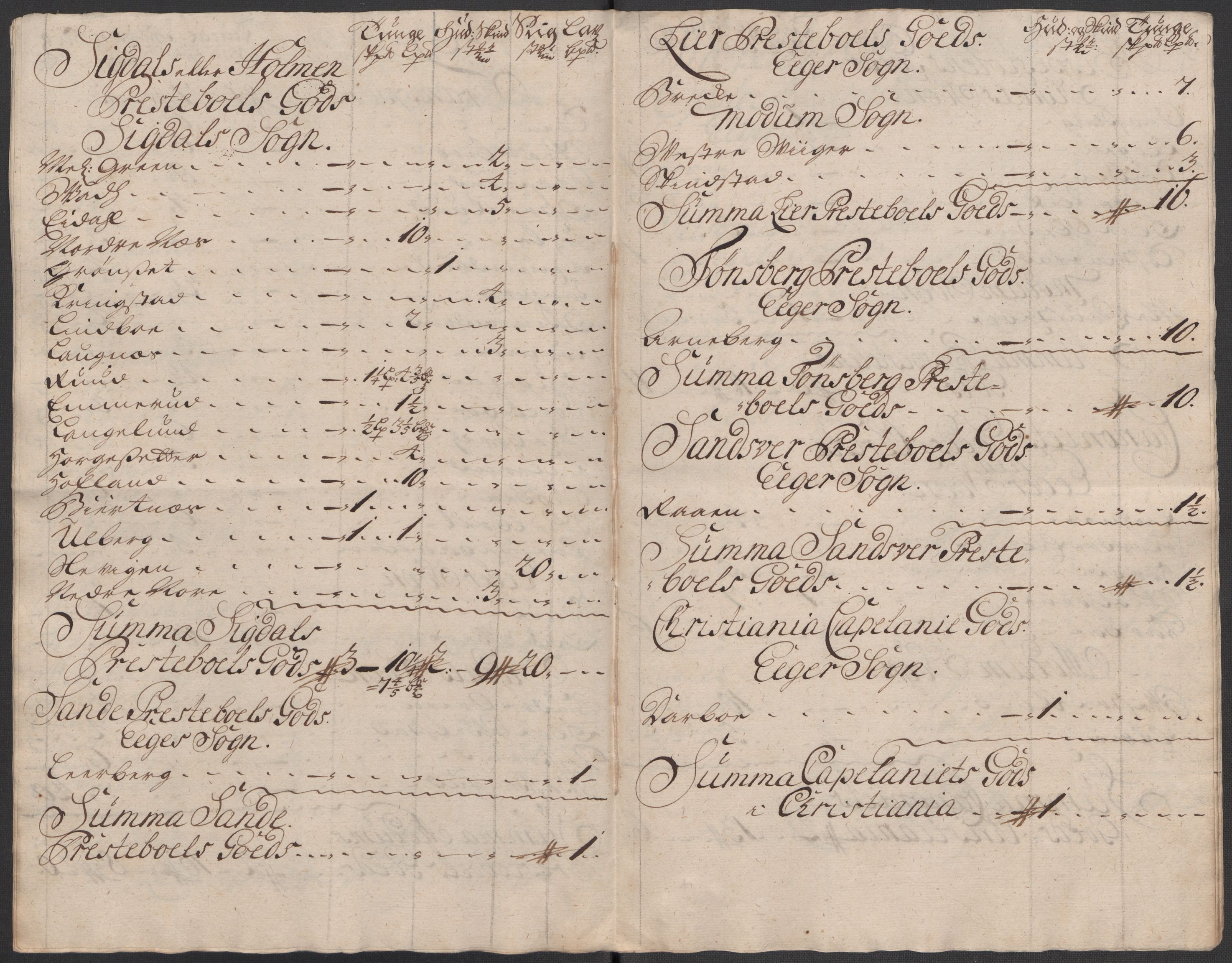 Rentekammeret inntil 1814, Reviderte regnskaper, Fogderegnskap, AV/RA-EA-4092/R31/L1711: Fogderegnskap Hurum, Røyken, Eiker, Lier og Buskerud, 1717, p. 161