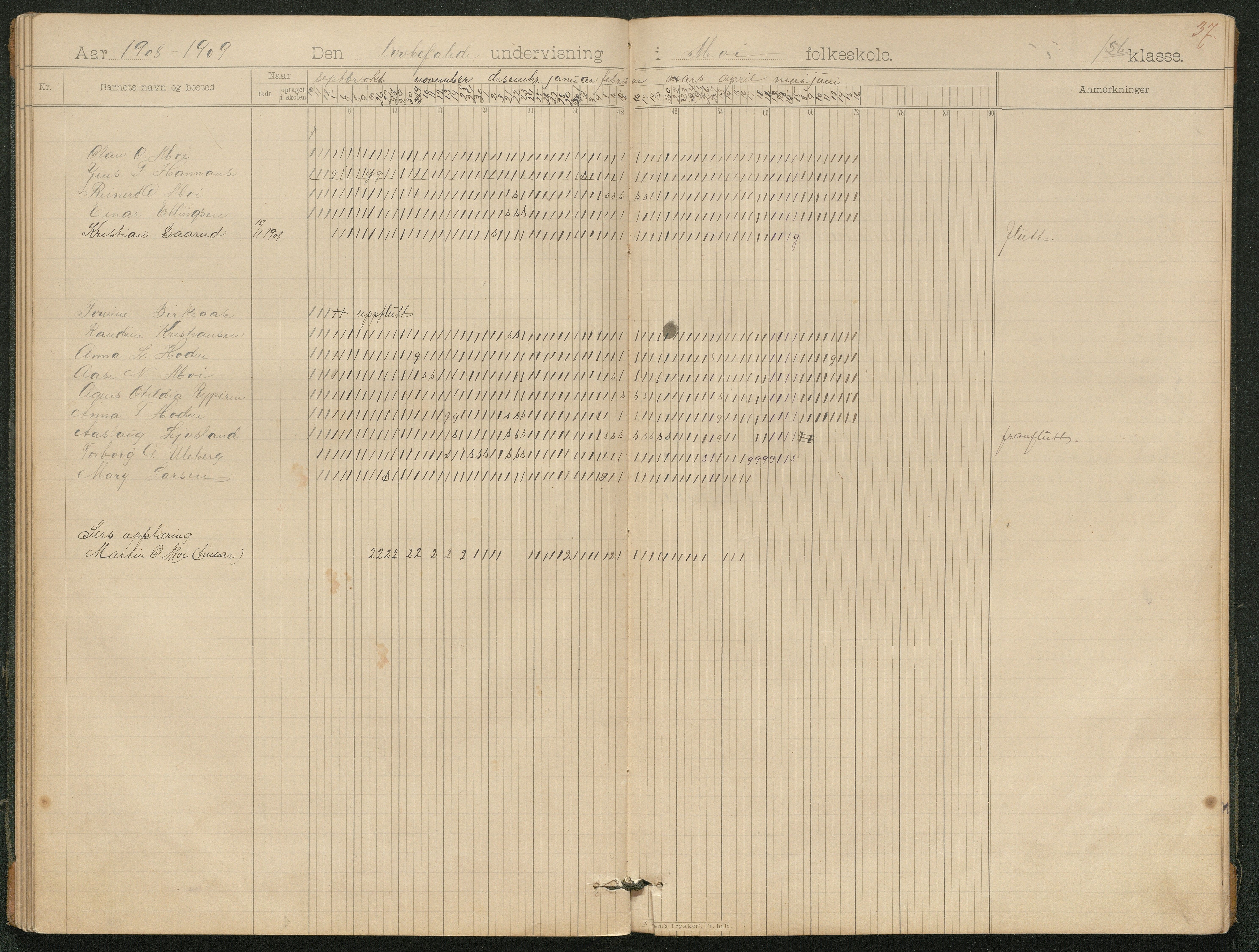 Hornnes kommune, Moi, Moseid, Kjetså skolekretser, AAKS/KA0936-550e/F1/L0006: Dagbok. Småskolen Moi, 1895-1912, p. 31