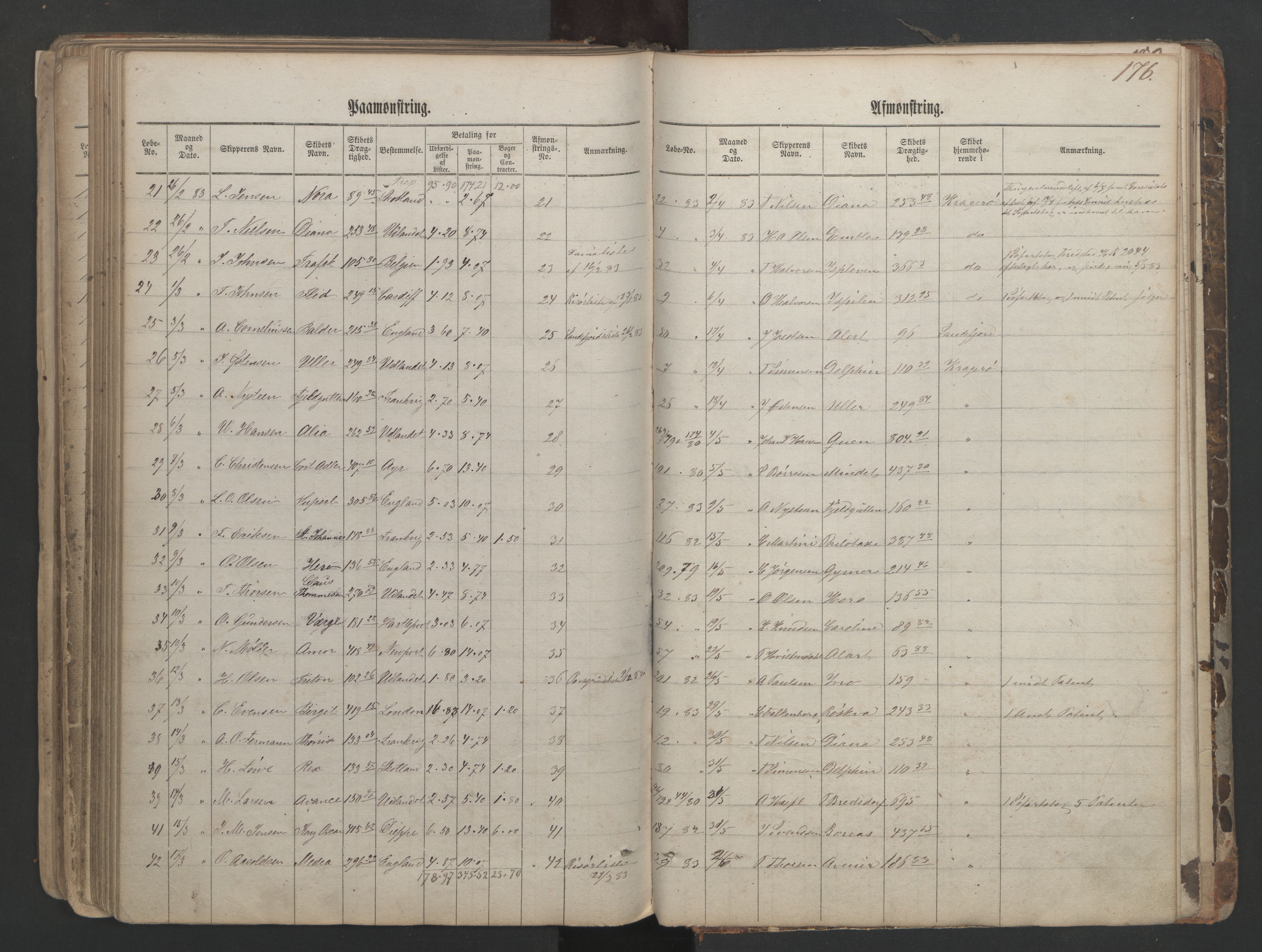 Kragerø innrulleringskontor, AV/SAKO-A-830/H/Ha/L0001: Mønstringsjournal, 1860-1884, p. 176