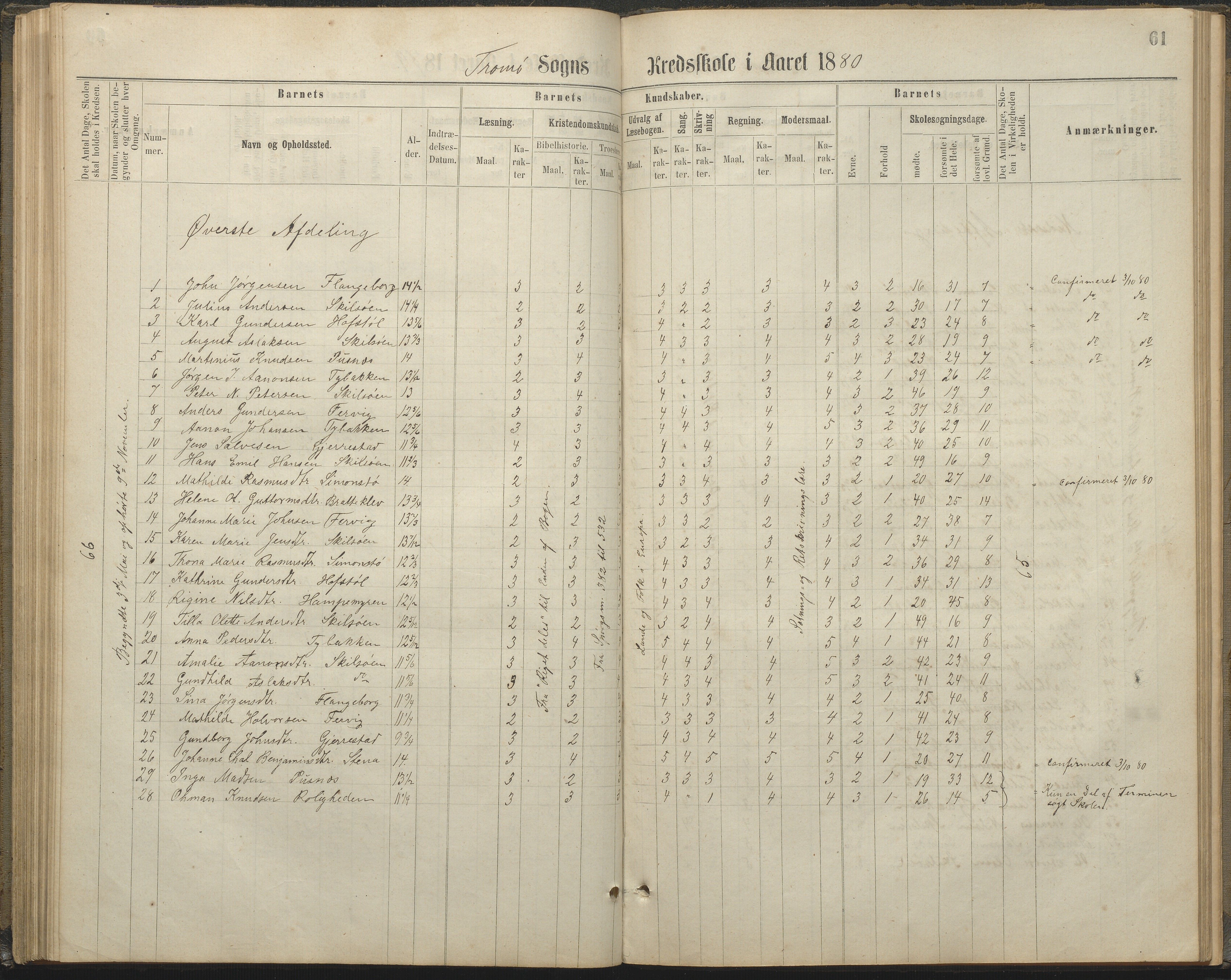 Tromøy kommune frem til 1971, AAKS/KA0921-PK/04/L0032: Færvik (Roligheden) - Karakterprotokoll, 1864-1889, p. 61