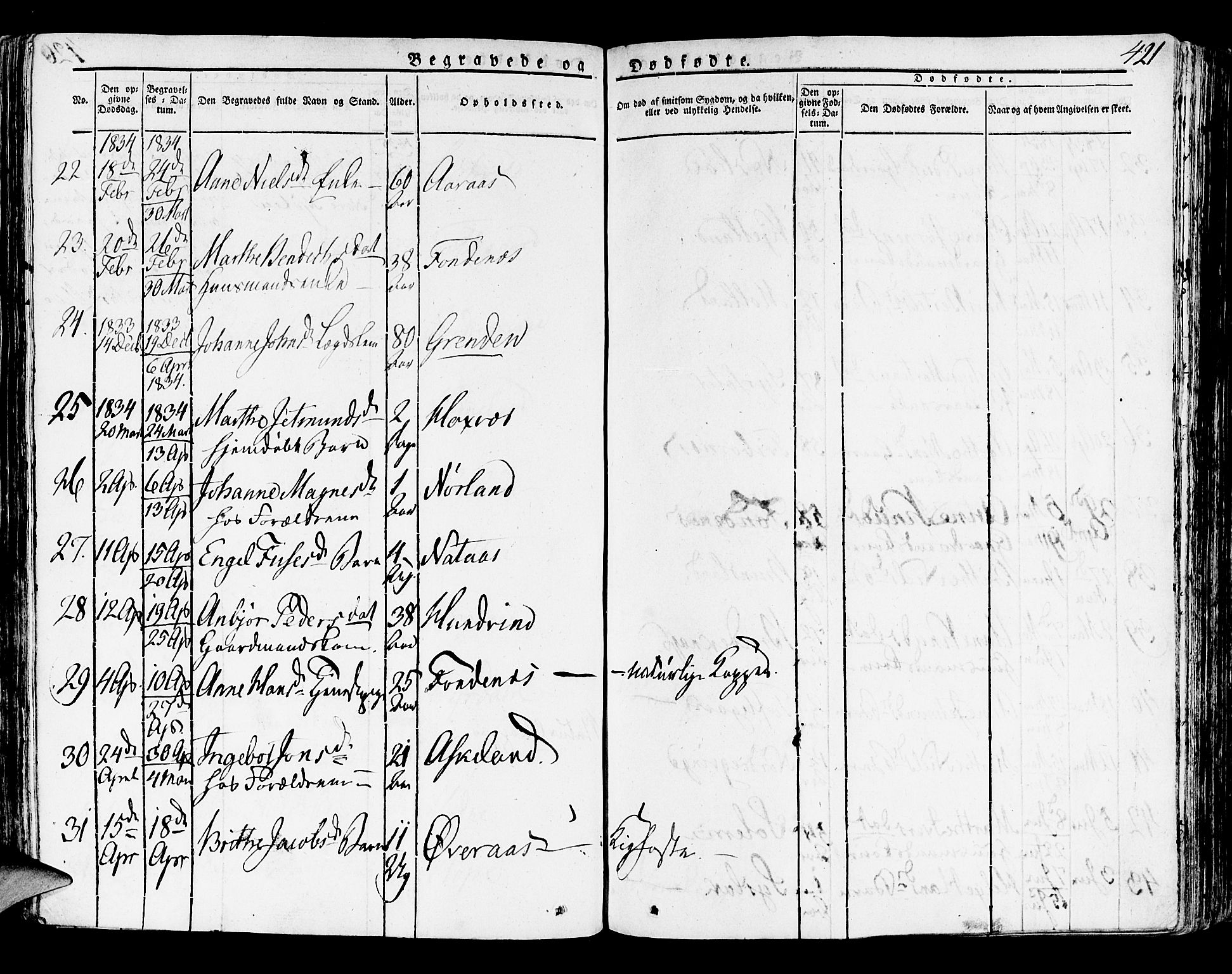 Lindås Sokneprestembete, SAB/A-76701/H/Haa: Parish register (official) no. A 8, 1823-1836, p. 421