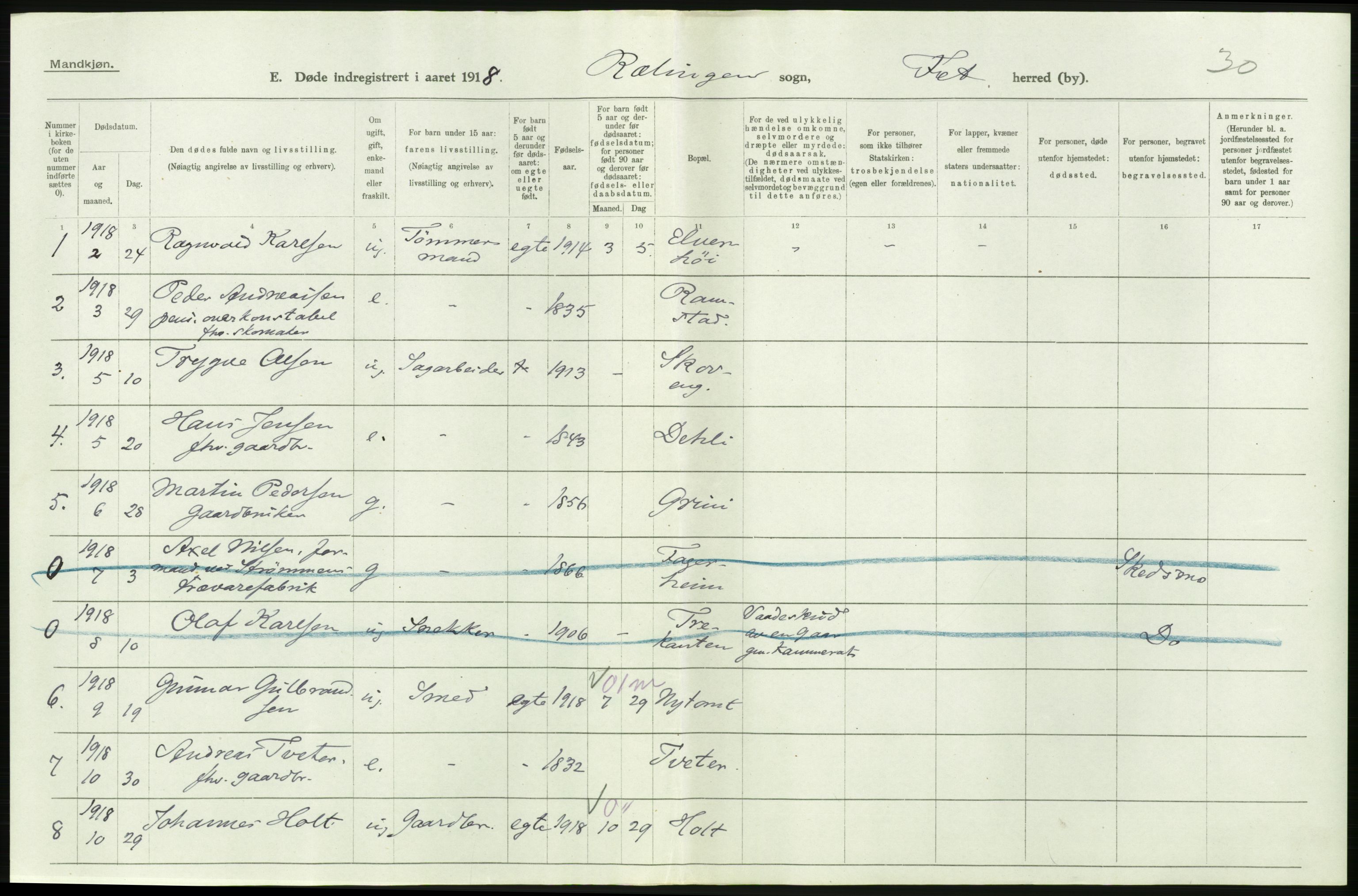 Statistisk sentralbyrå, Sosiodemografiske emner, Befolkning, AV/RA-S-2228/D/Df/Dfb/Dfbh/L0006: Akershus fylke: Døde. Bygder og byer., 1918, p. 228