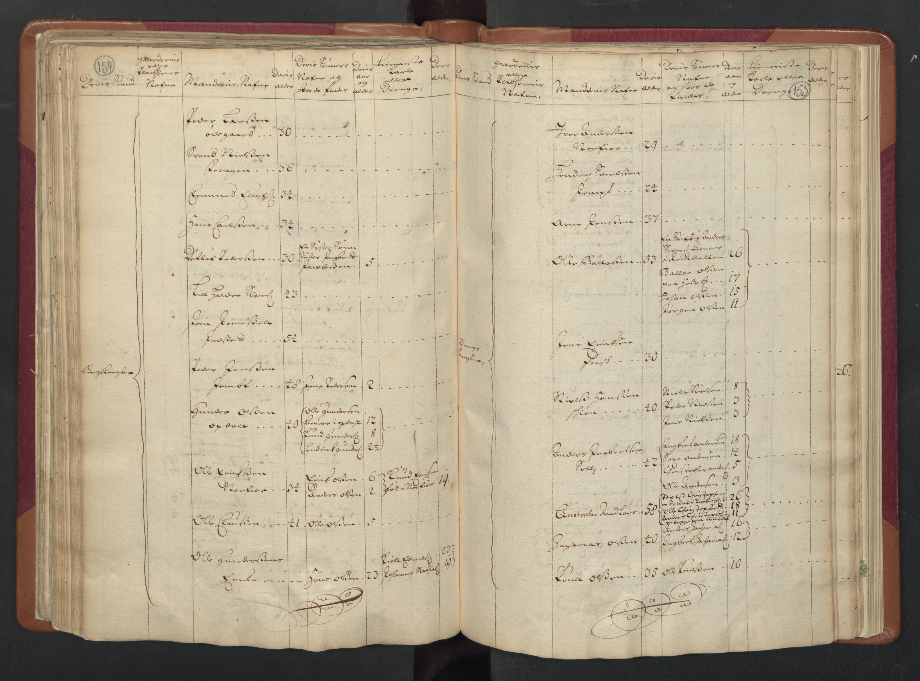 RA, Census (manntall) 1701, no. 13: Orkdal fogderi and Gauldal fogderi including Røros kobberverk, 1701, p. 154-155