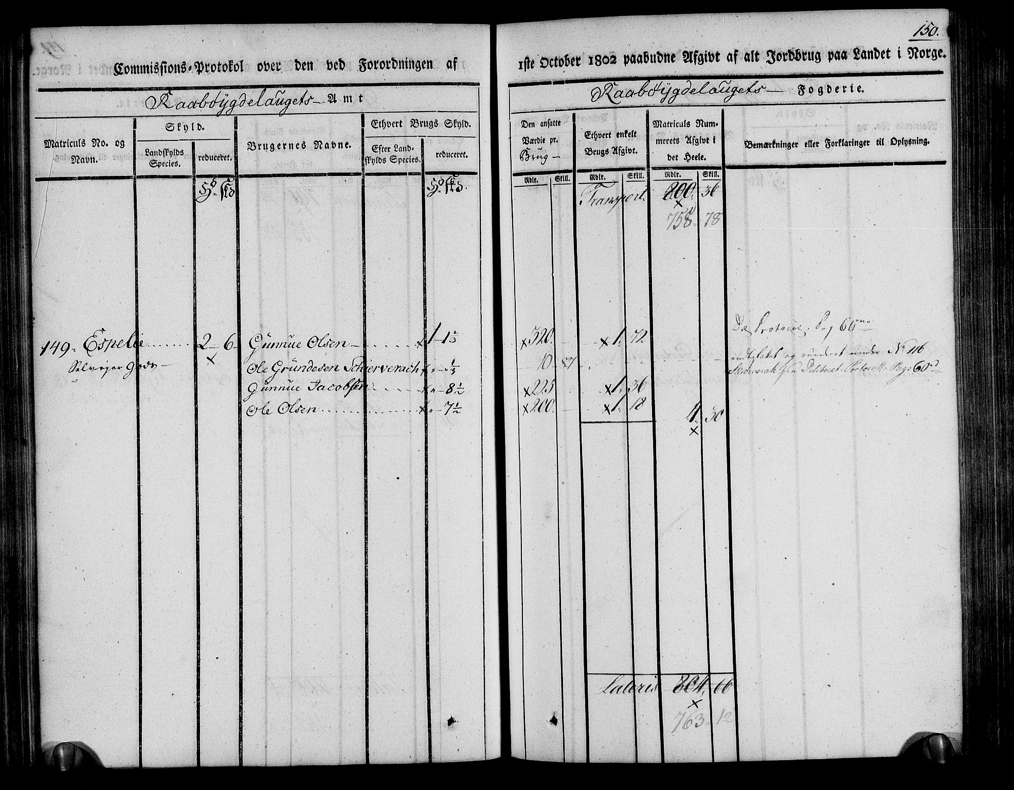 Rentekammeret inntil 1814, Realistisk ordnet avdeling, RA/EA-4070/N/Ne/Nea/L0084: Råbyggelag fogderi. Kommisjonsprotokoll for Vestre Råbyggelagets sorenskriveri, 1803, p. 151