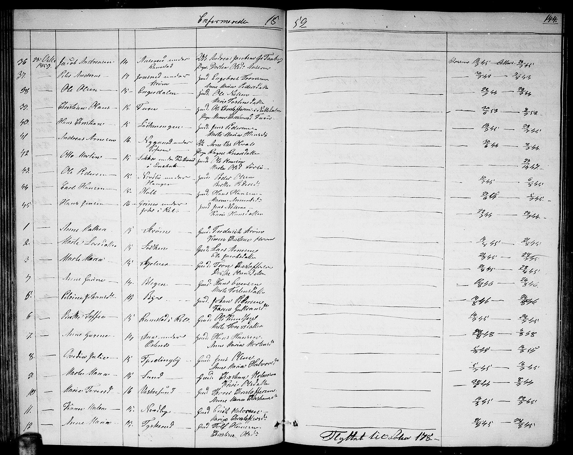 Fet prestekontor Kirkebøker, AV/SAO-A-10370a/G/Ga/L0002: Parish register (copy) no. I 2, 1843-1859, p. 144