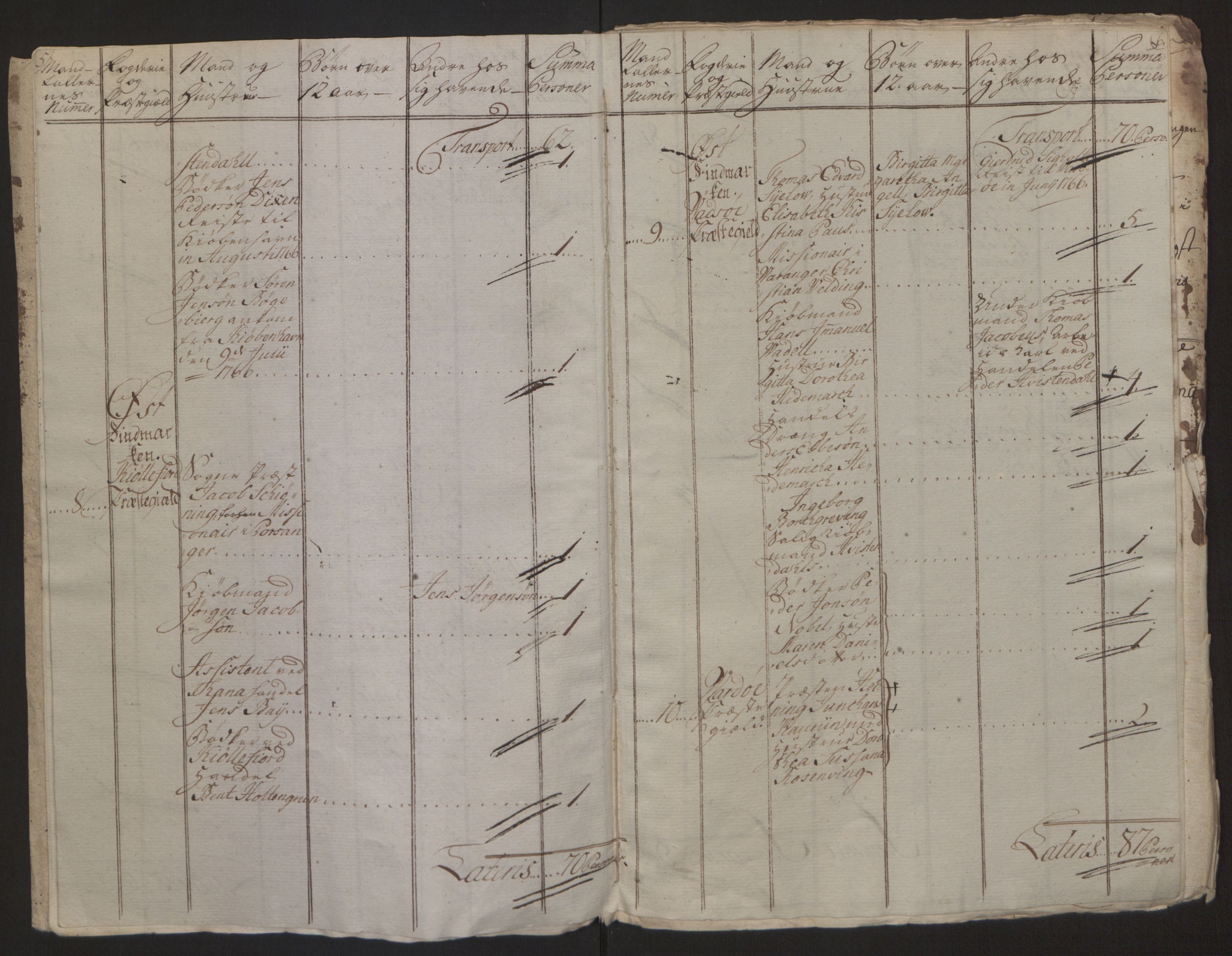 Rentekammeret inntil 1814, Reviderte regnskaper, Fogderegnskap, RA/EA-4092/R69/L4910: Ekstraskatten  Finnmark/Vardøhus, 1762-1772, p. 184