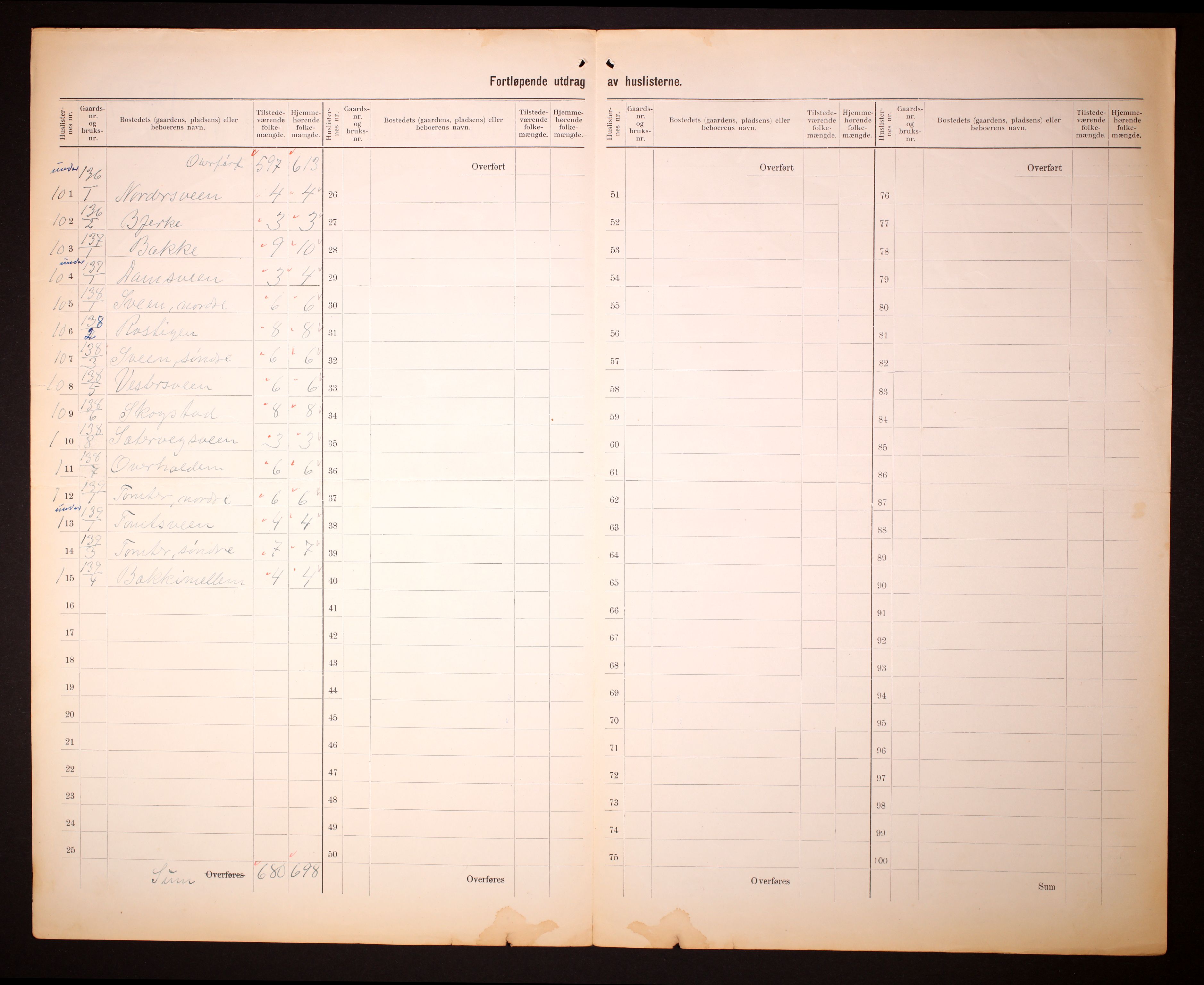 RA, 1910 census for Snertingdal, 1910, p. 13