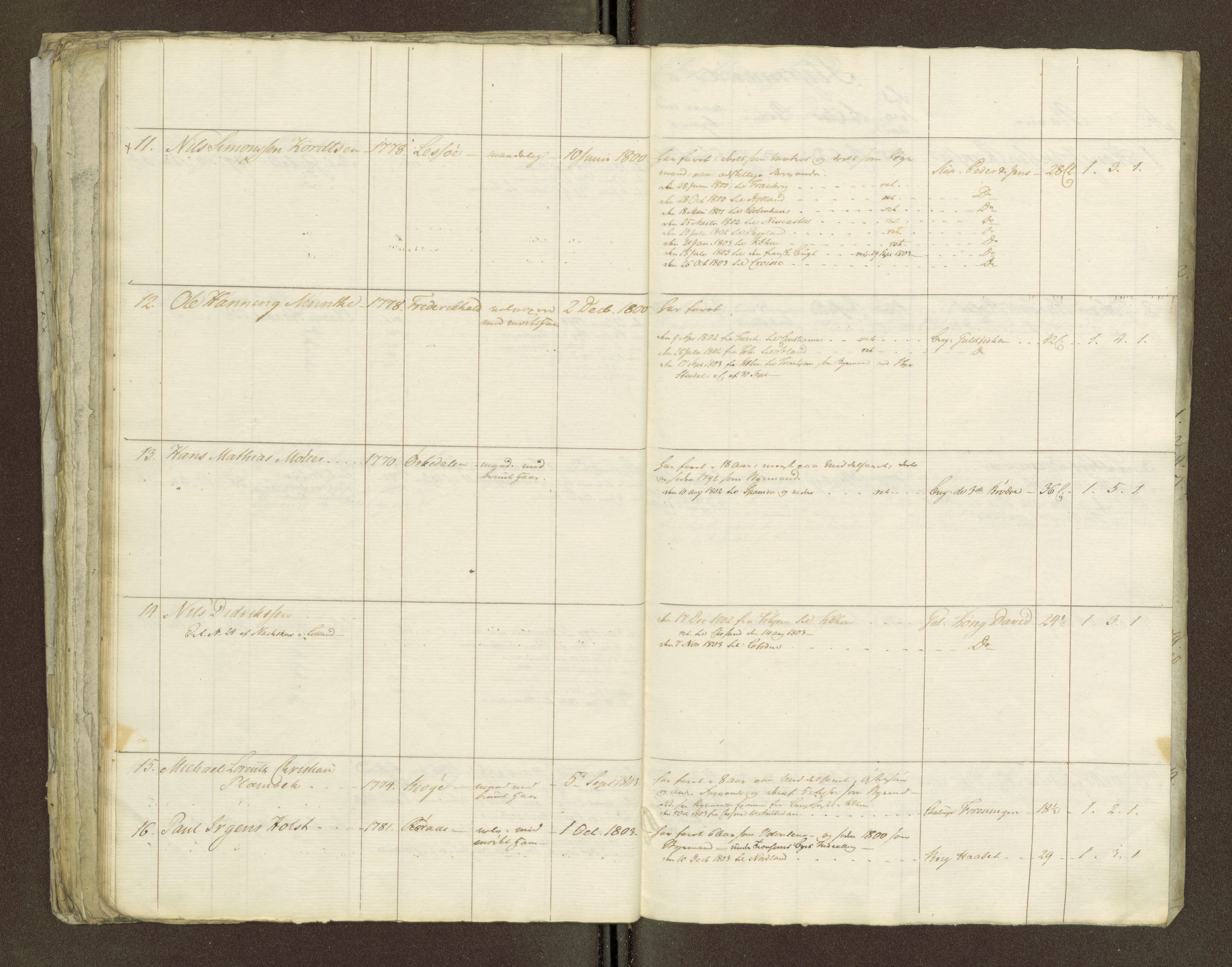 Sjøinnrulleringen - Trondhjemske distrikt, AV/SAT-A-5121/01/L0036/0002: -- / Hovedrulle for Kristiansund krets, 1789, p. 90