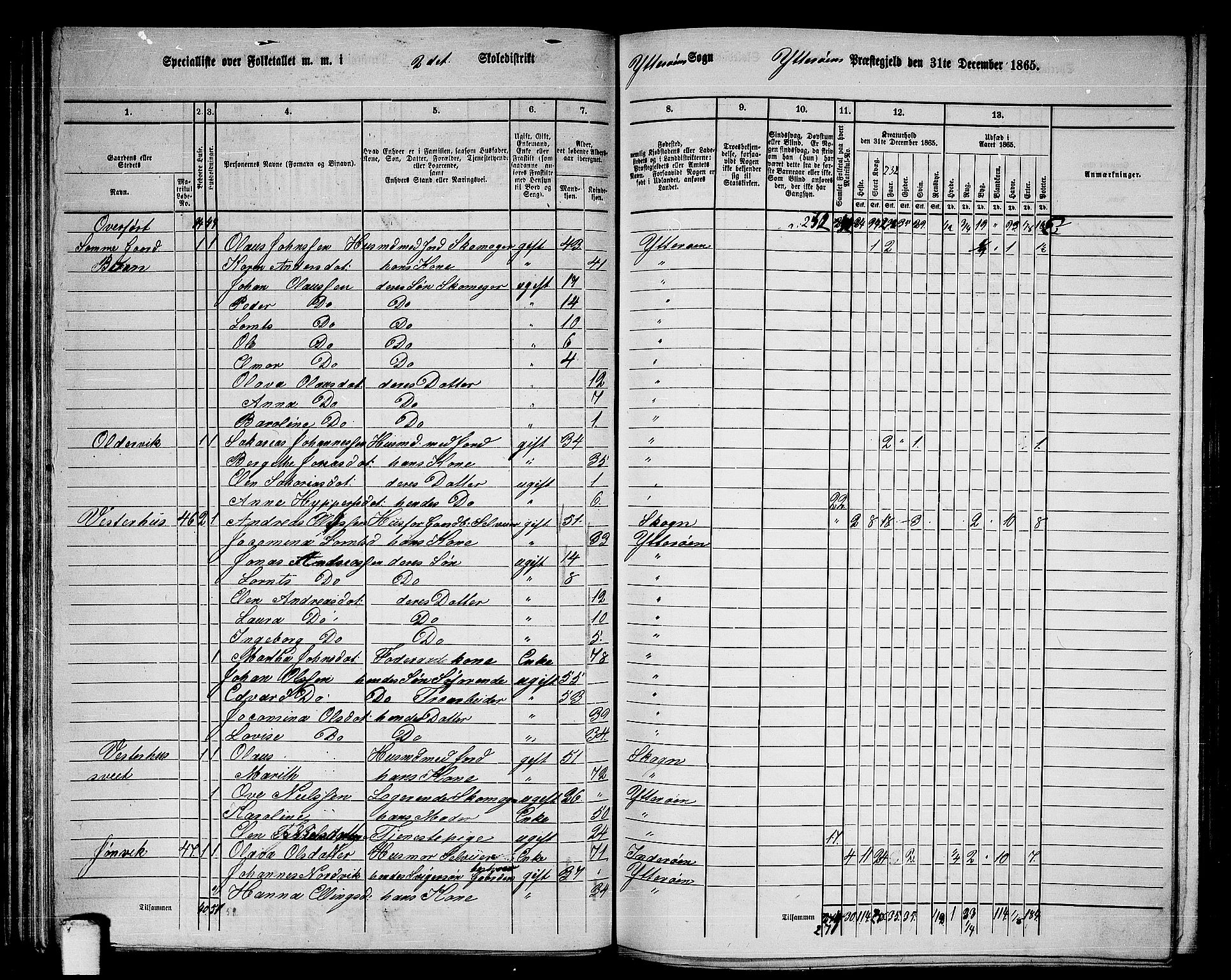 RA, 1865 census for Ytterøy, 1865, p. 48