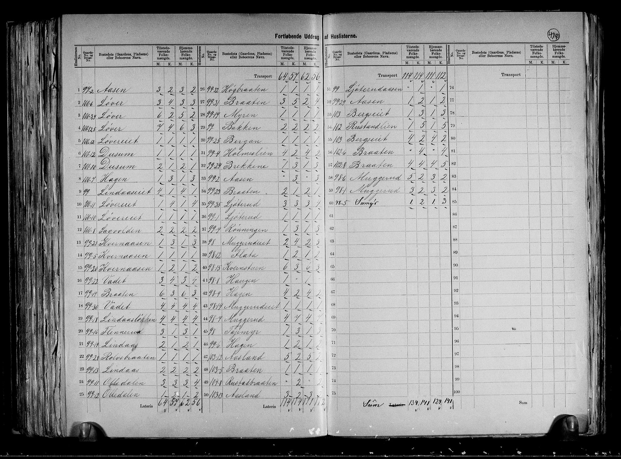 RA, 1891 census for 0629 Sandsvær, 1891, p. 22
