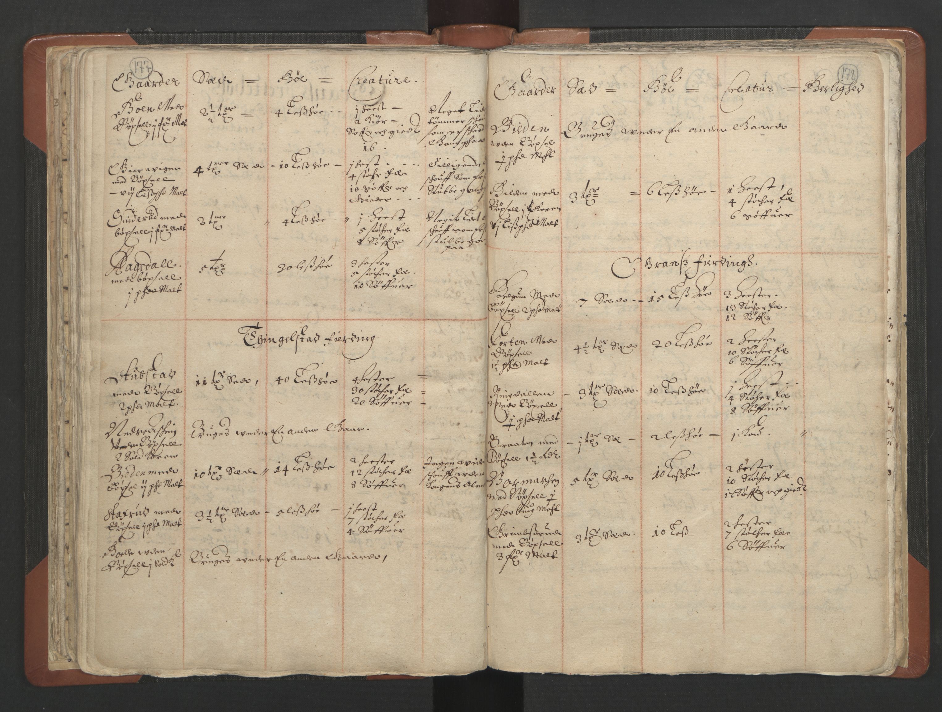 RA, Vicar's Census 1664-1666, no. 7: Hadeland deanery, 1664-1666, p. 177-178