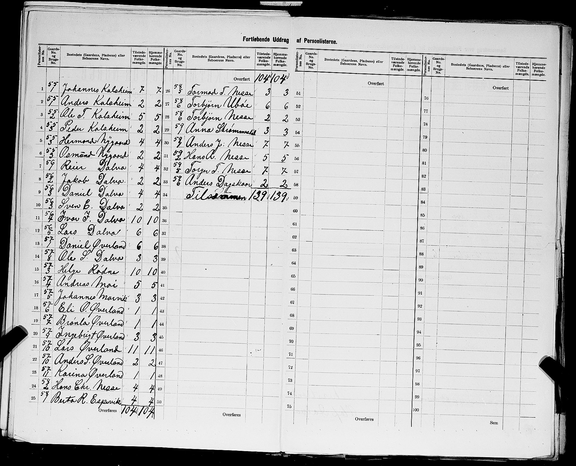 SAST, 1900 census for Nedstrand, 1900, p. 34