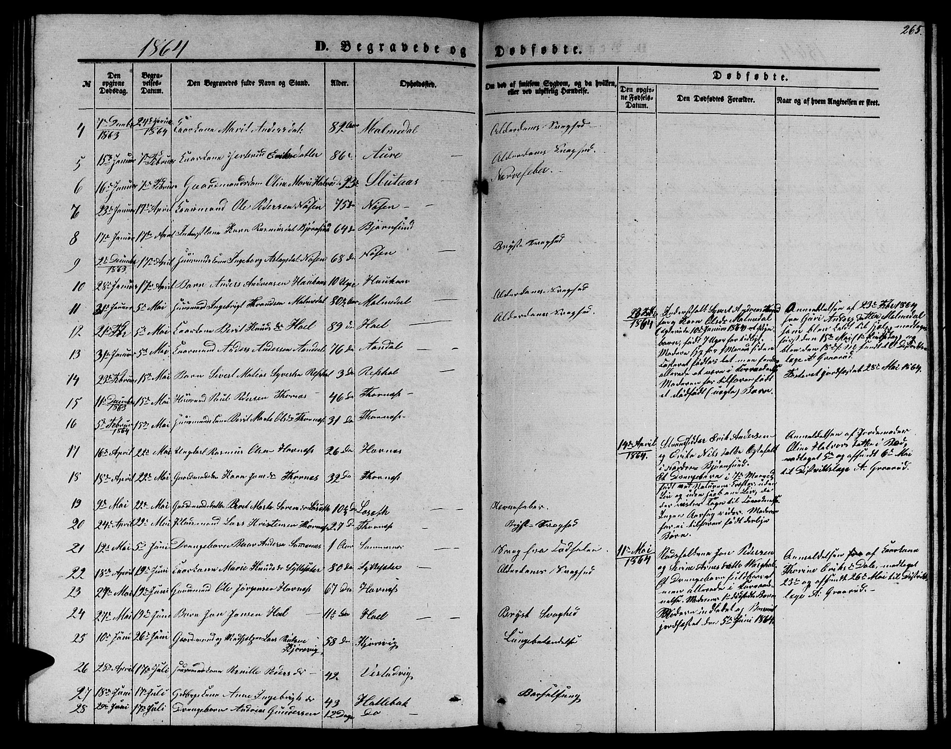Ministerialprotokoller, klokkerbøker og fødselsregistre - Møre og Romsdal, SAT/A-1454/565/L0753: Parish register (copy) no. 565C02, 1845-1870, p. 265