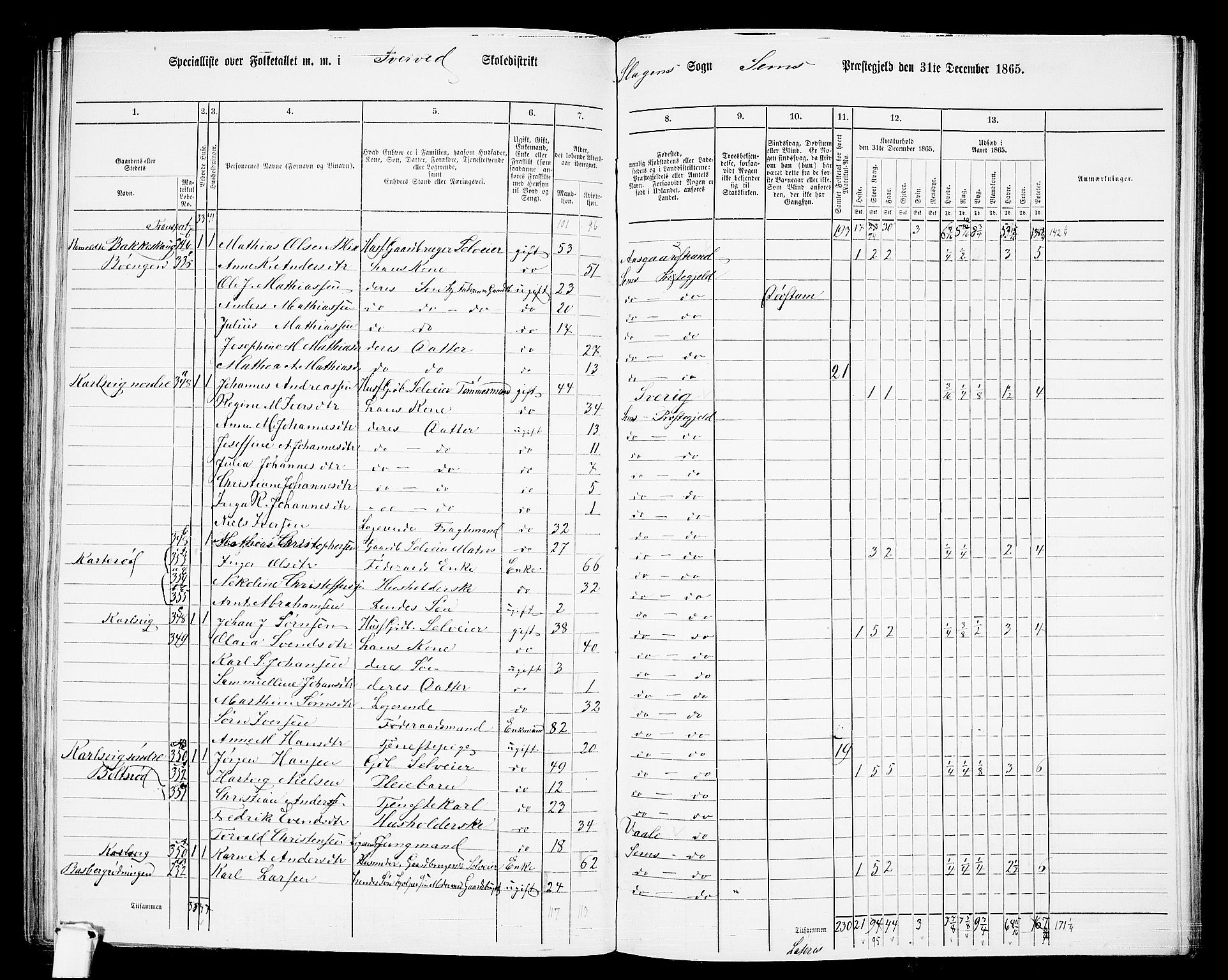 RA, 1865 census for Sem, 1865, p. 149