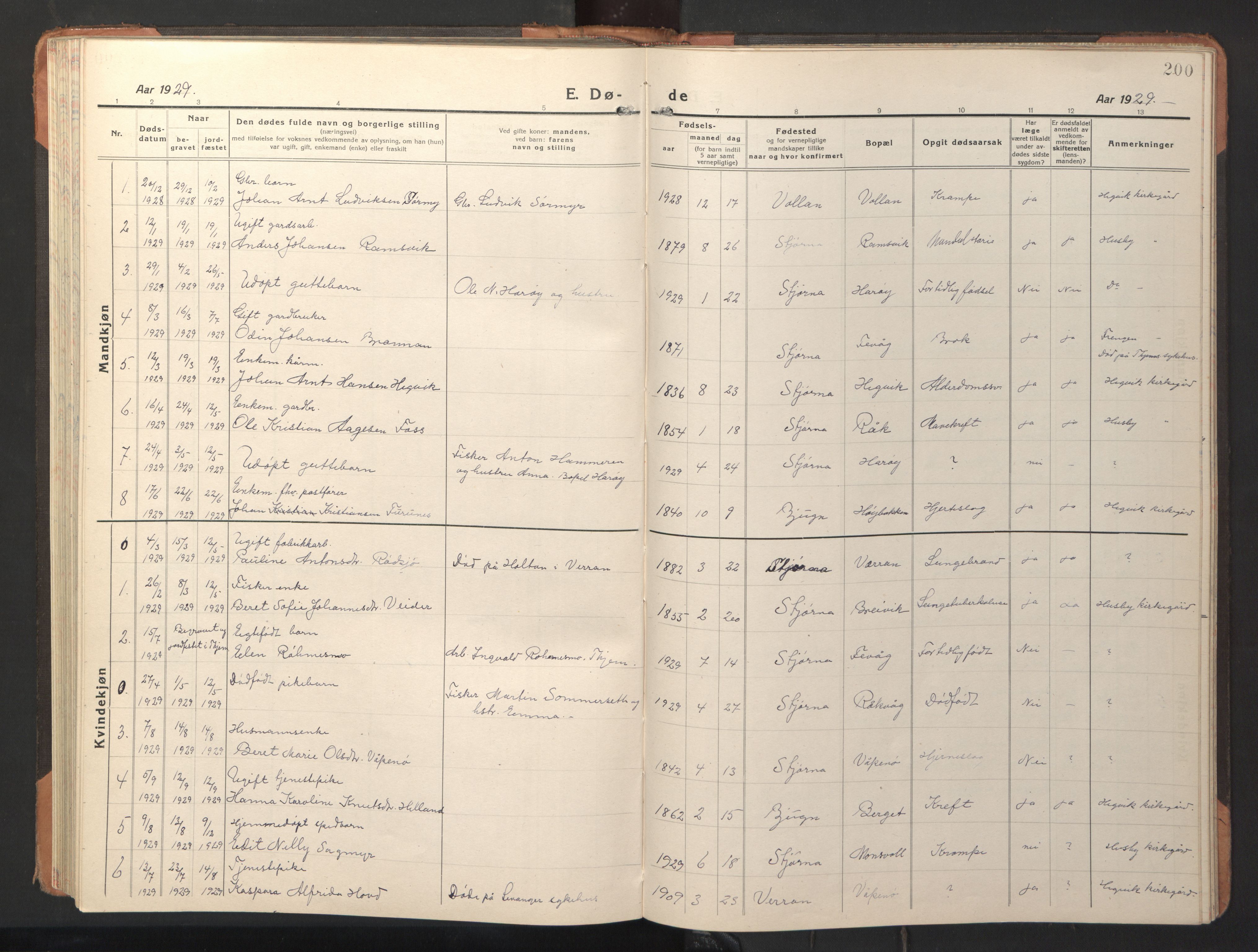 Ministerialprotokoller, klokkerbøker og fødselsregistre - Sør-Trøndelag, SAT/A-1456/653/L0658: Parish register (copy) no. 653C02, 1919-1947, p. 200