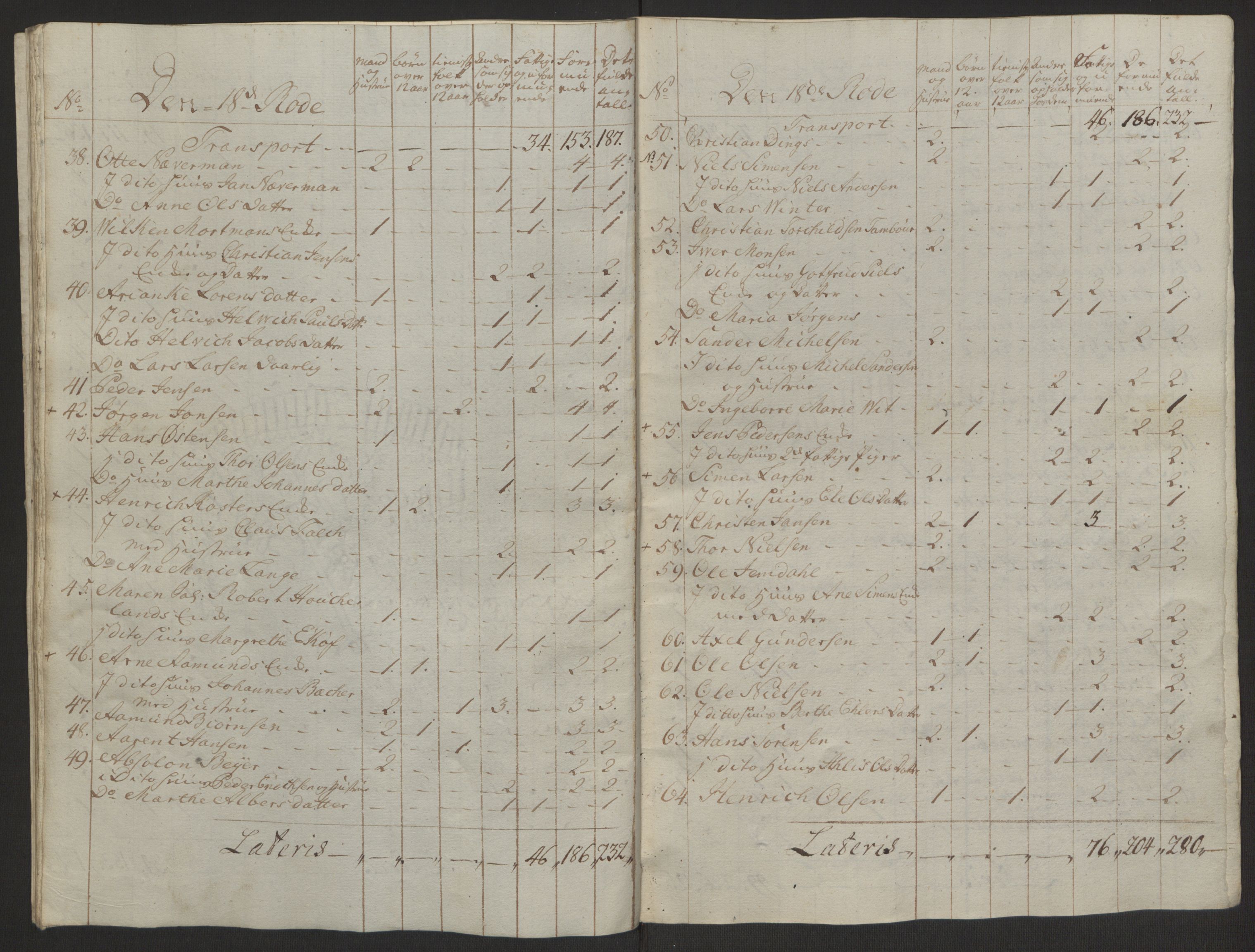 Rentekammeret inntil 1814, Reviderte regnskaper, Byregnskaper, AV/RA-EA-4066/R/Rp/L0366/0001: [P20] Kontribusjonsregnskap / Ekstraskatt, 1763, p. 121