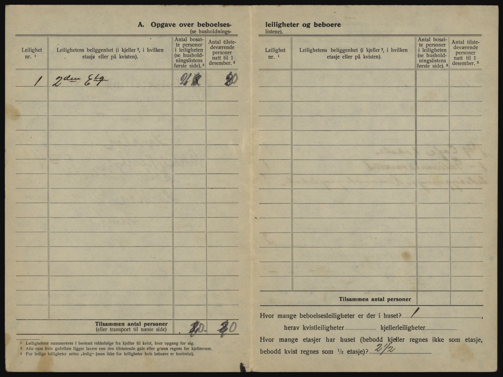 SATØ, 1920 census for Harstad, 1920, p. 248