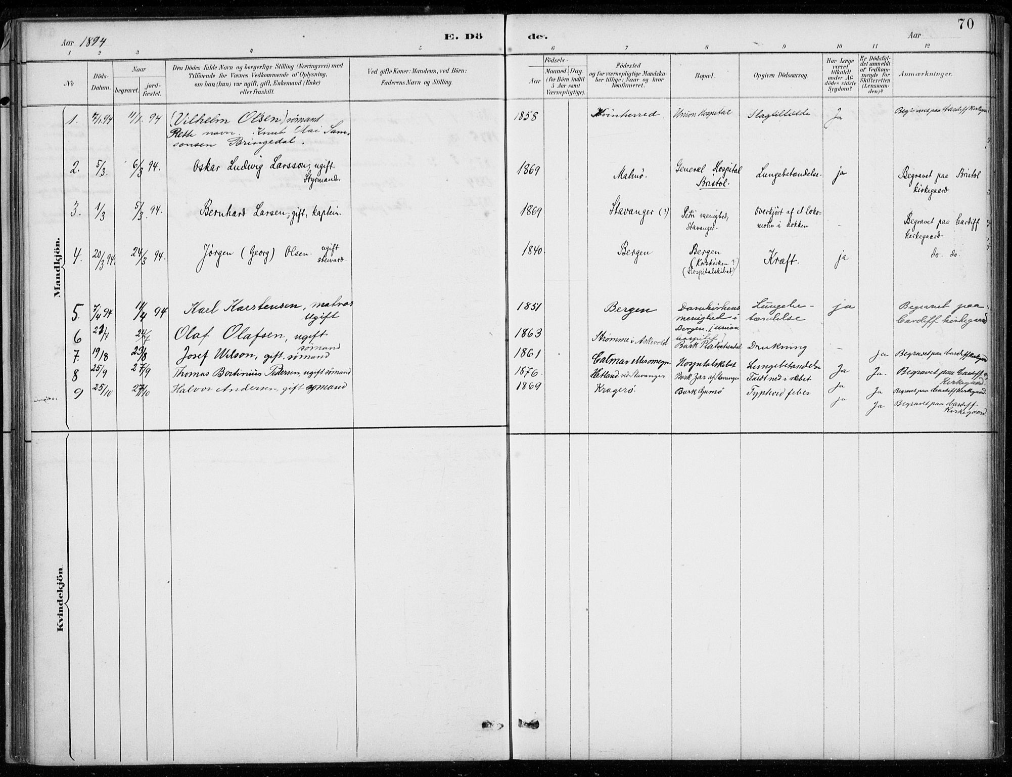 Den norske sjømannsmisjon i utlandet/Bristolhavnene(Cardiff-Swansea), SAB/SAB/PA-0102/H/Ha/Haa/L0002: Parish register (official) no. A 2, 1887-1932, p. 70