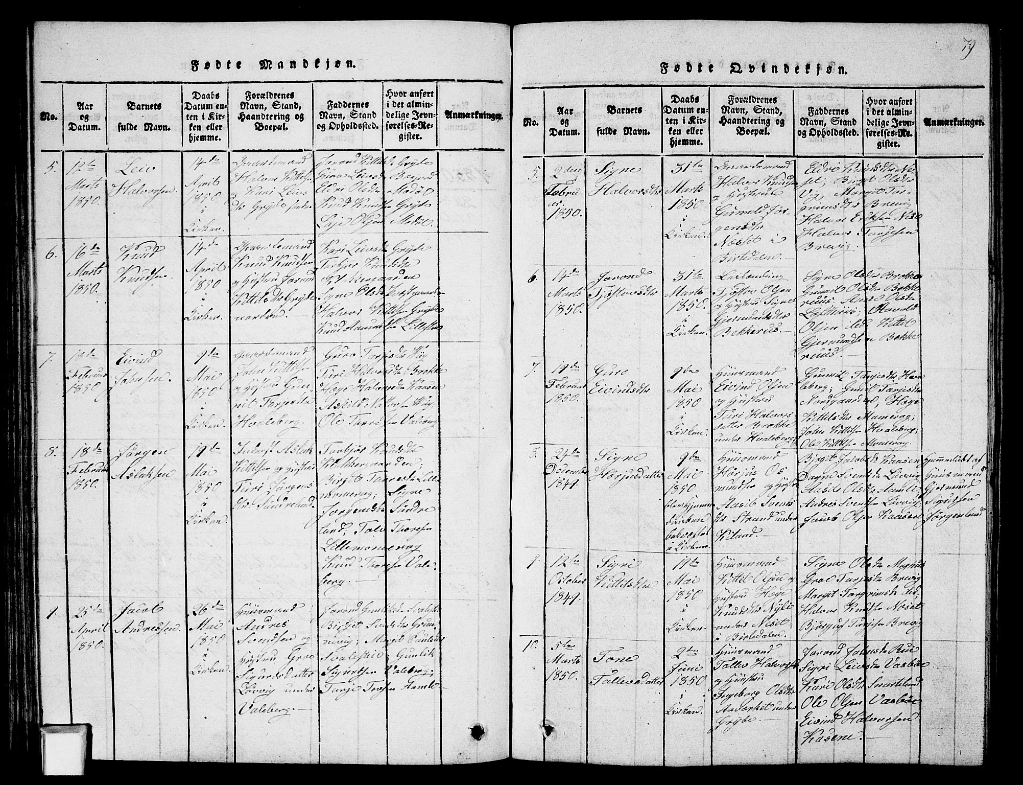 Fyresdal kirkebøker, SAKO/A-263/G/Ga/L0002: Parish register (copy) no. I 2, 1815-1857, p. 79