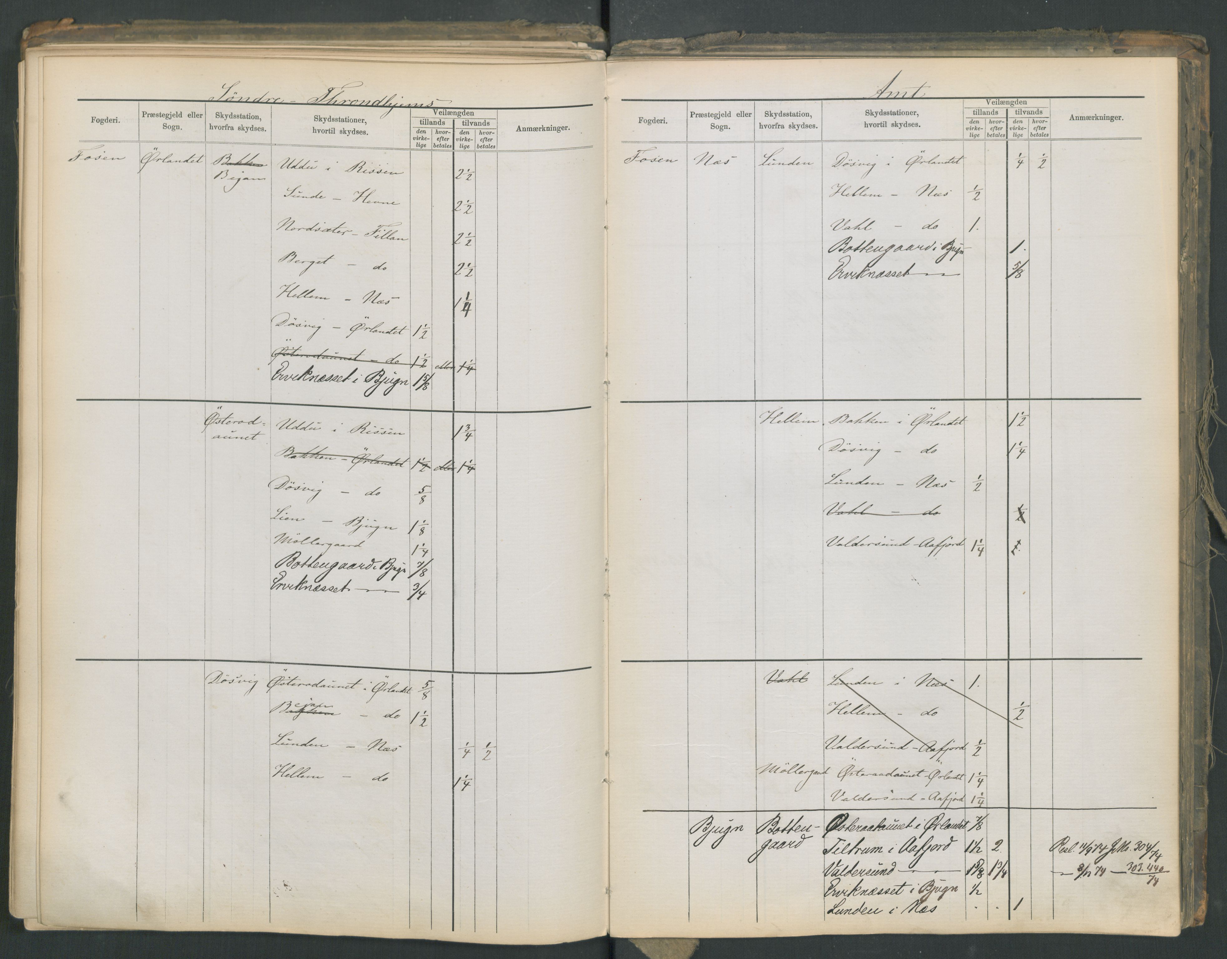 Samferdselsdepartementet, 4. postadministrasjonskontor, AV/RA-S-1345/G/Ge/Gea/L0002: Fortegnelse over skysstasjoner, 1875, p. 180