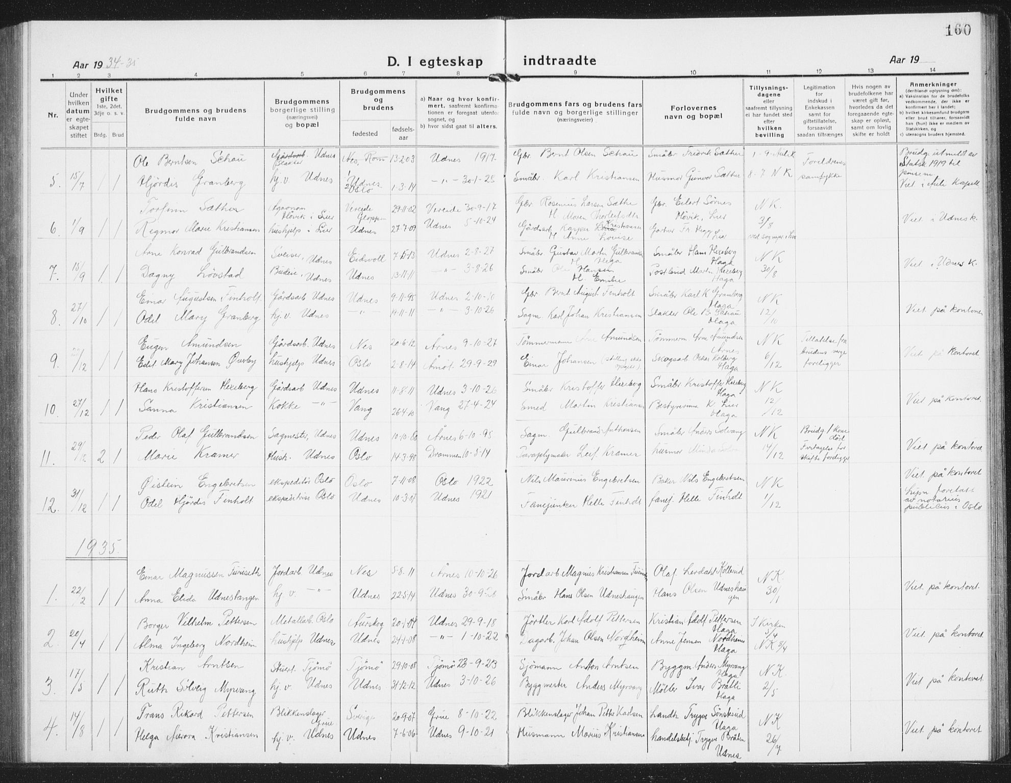 Nes prestekontor Kirkebøker, AV/SAO-A-10410/G/Gb/L0002: Parish register (copy) no. II 2, 1918-1942, p. 160