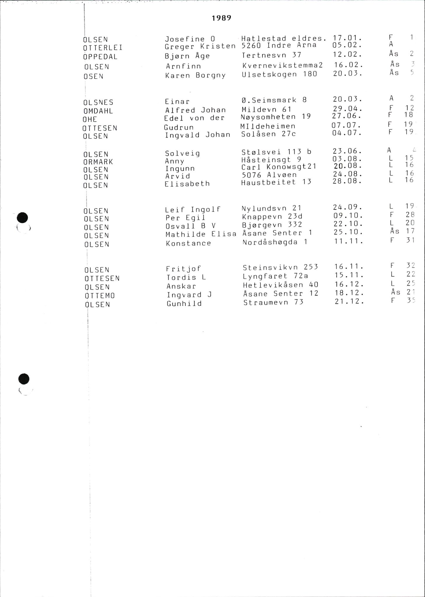 Byfogd og Byskriver i Bergen, SAB/A-3401/06/06Nb/L0016: Register til dødsfalljournaler, 1976-1989, p. 52