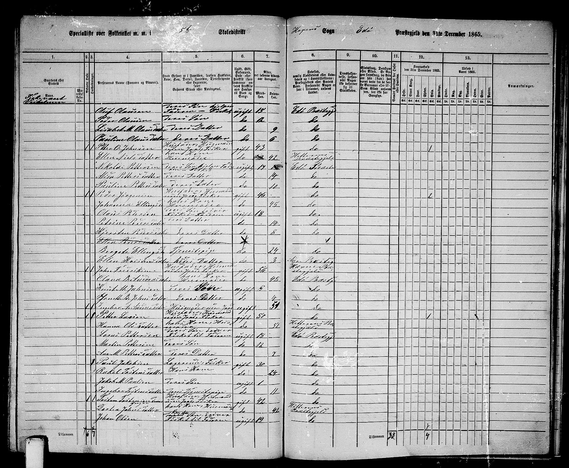 RA, 1865 census for Edøy, 1865, p. 143