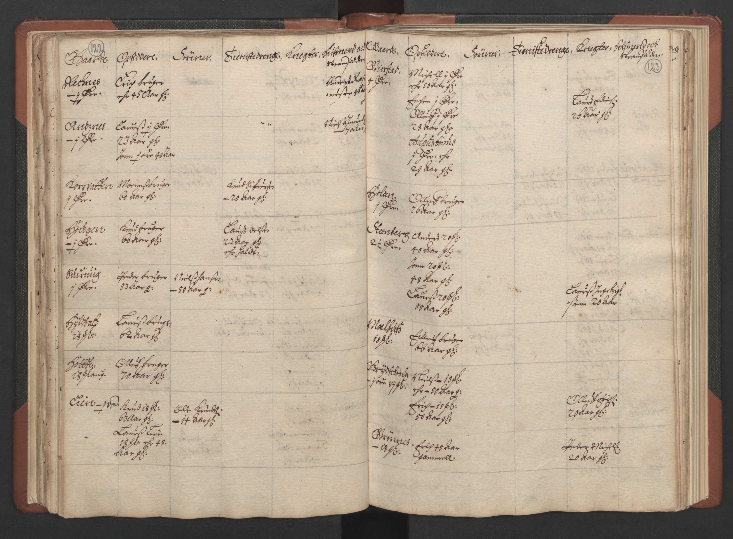 RA, Bailiff's Census 1664-1666, no. 17: Nordmøre fogderi, 1664, p. 122-123