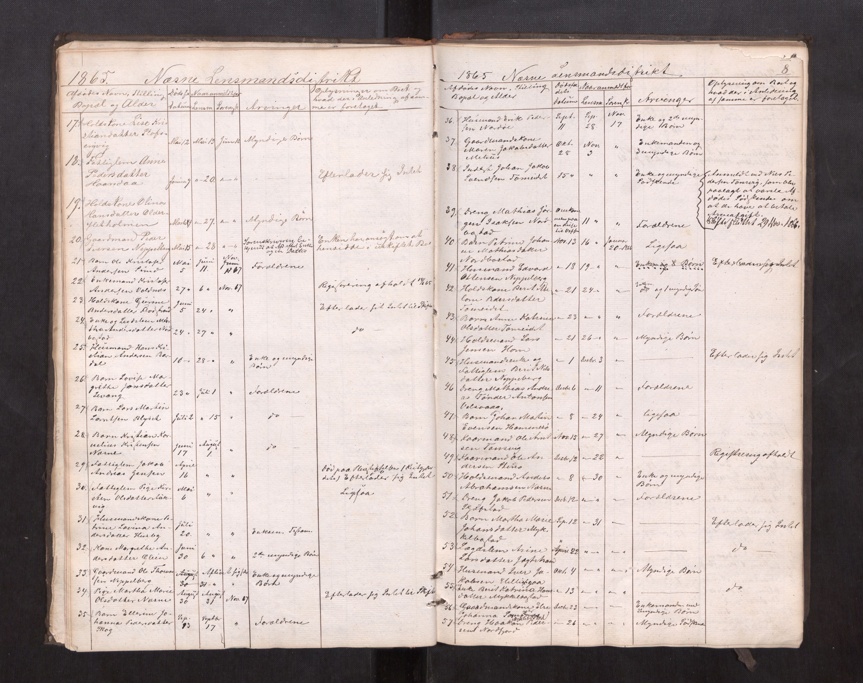 Rana sorenskriveri , AV/SAT-A-1108/1/3/3L/L0001: Dødsanmeldelsesprotokoll, 1863-1872, p. 8