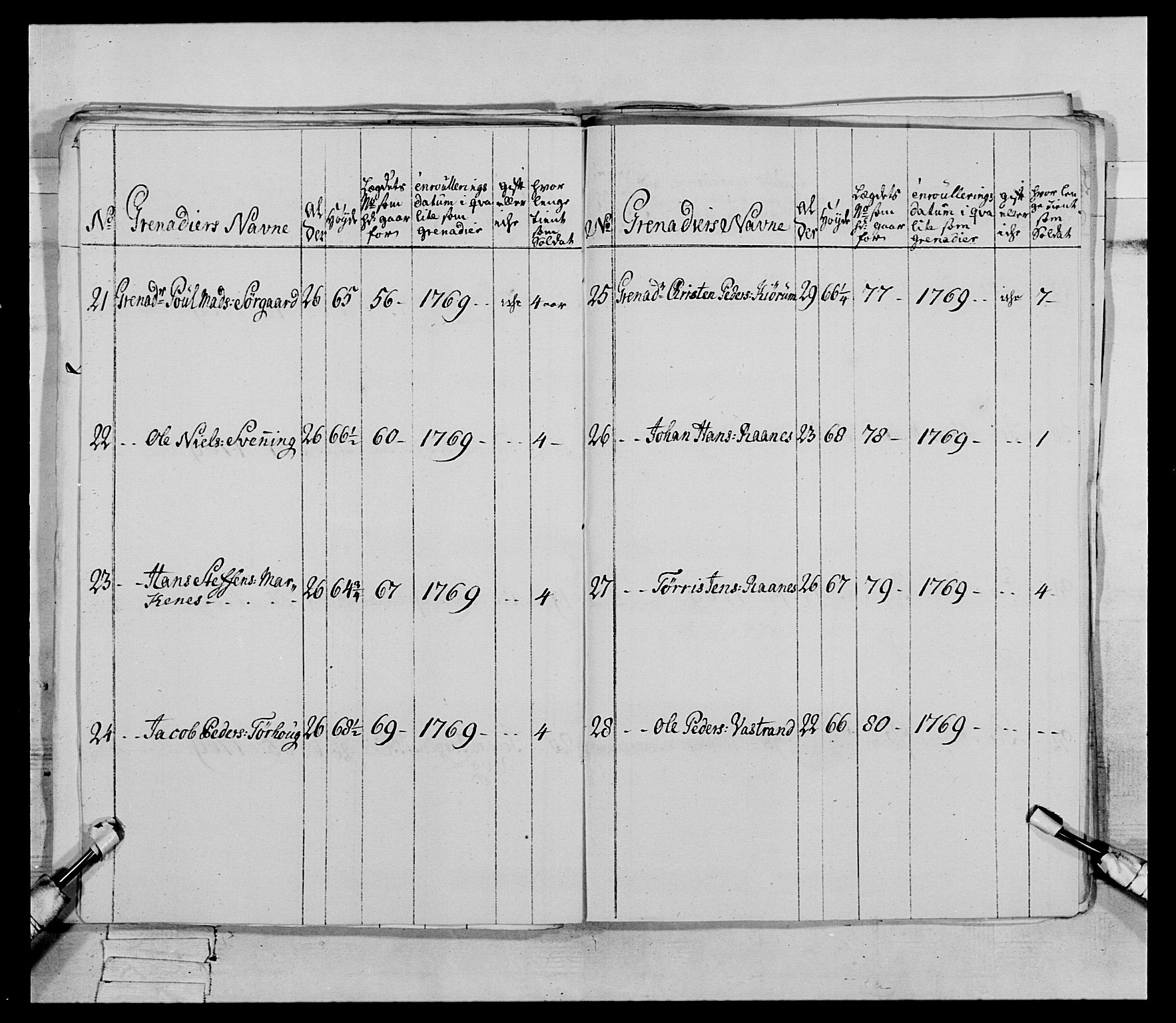 Generalitets- og kommissariatskollegiet, Det kongelige norske kommissariatskollegium, AV/RA-EA-5420/E/Eh/L0084: 3. Trondheimske nasjonale infanteriregiment, 1769-1773, p. 91