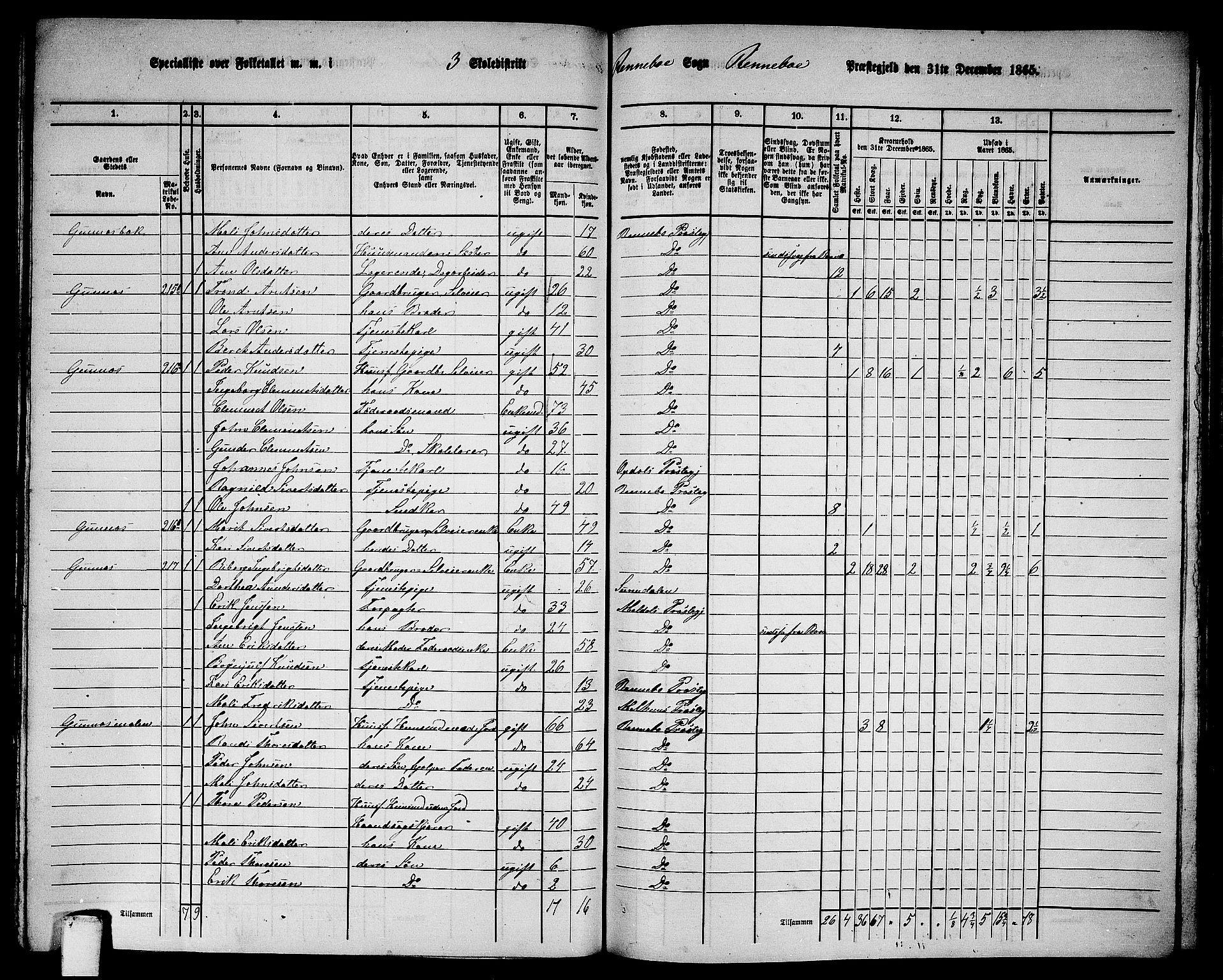 RA, 1865 census for Rennebu, 1865, p. 57