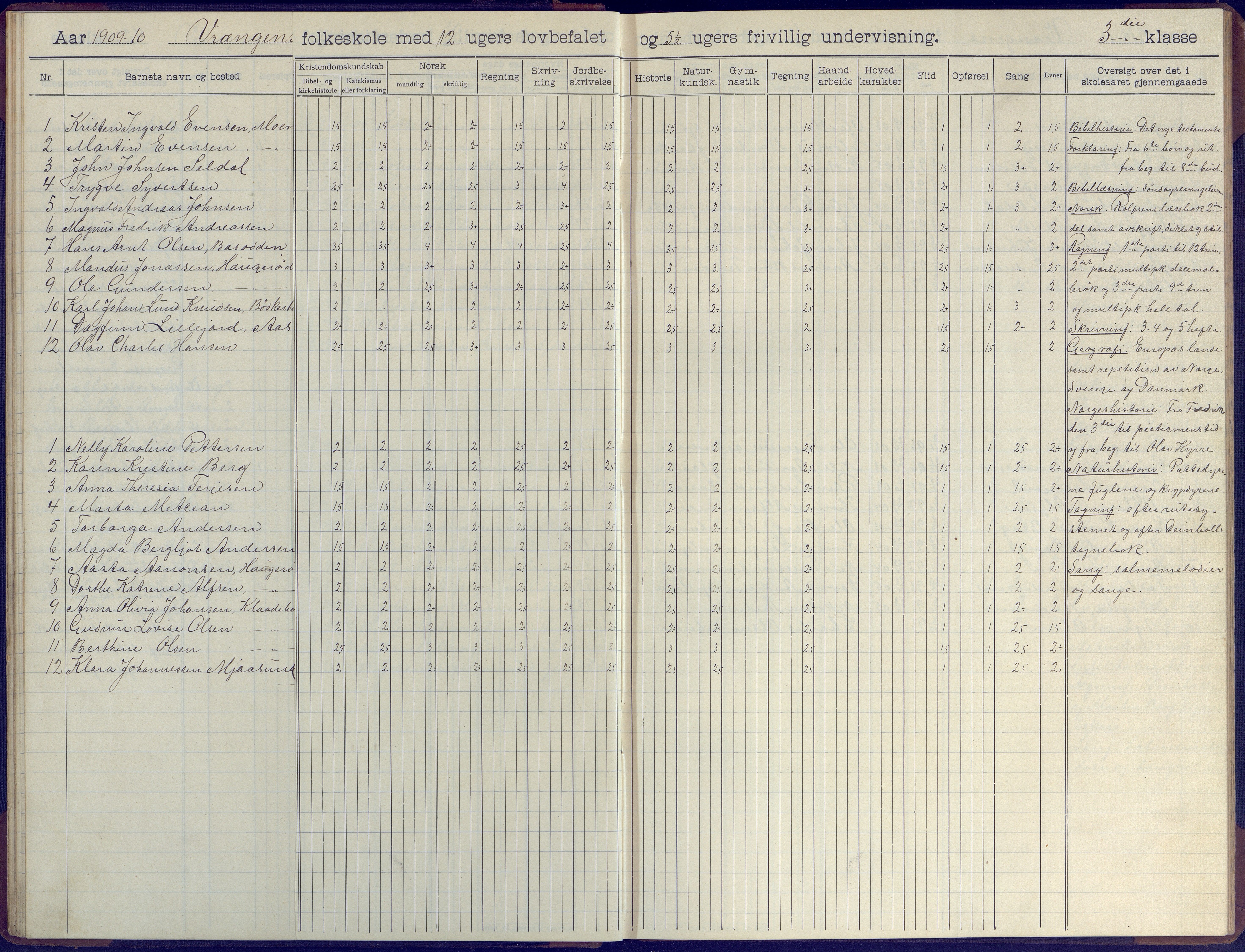 Øyestad kommune frem til 1979, AAKS/KA0920-PK/06/06K/L0009: Skoleprotokoll, 1905-1929