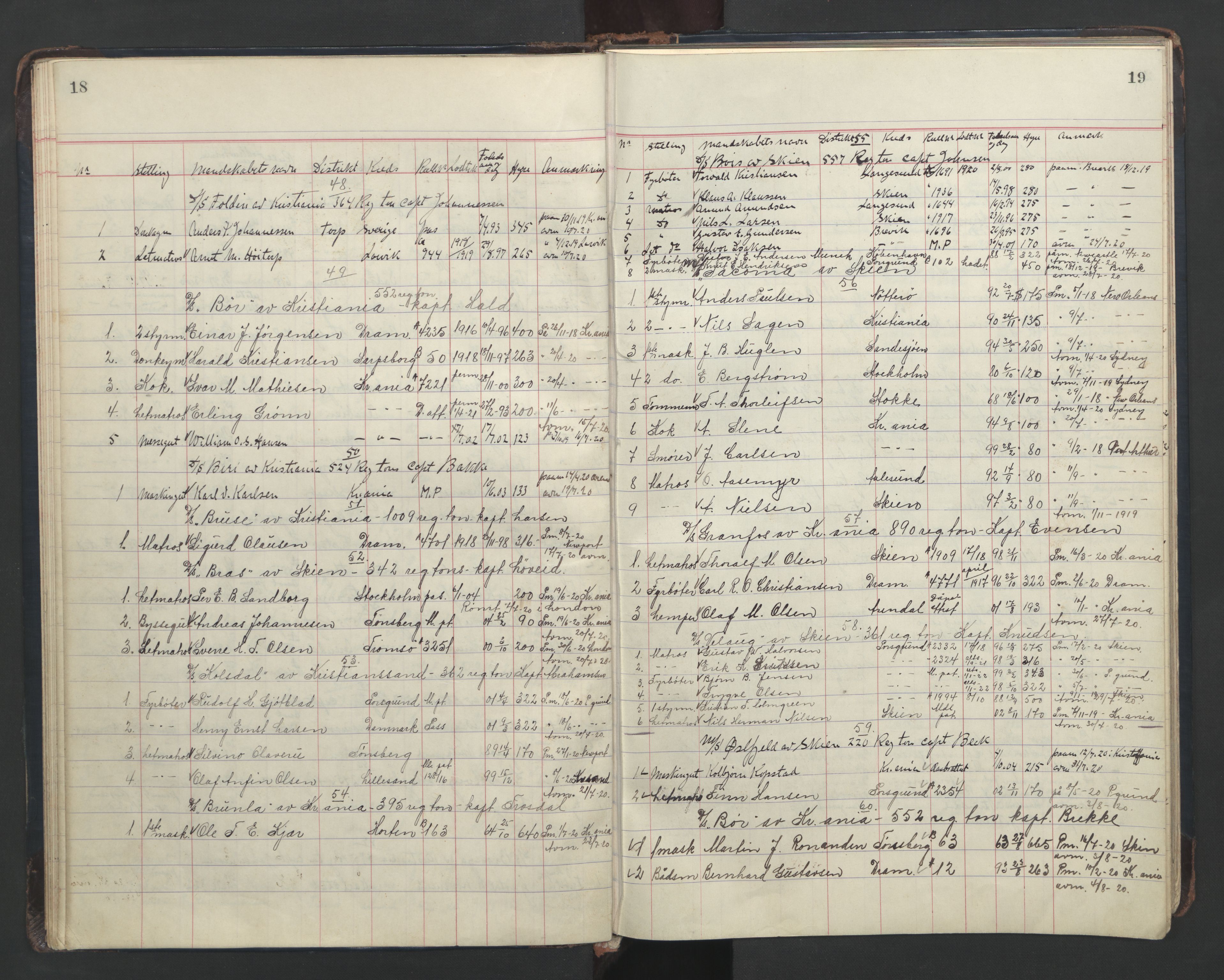 Skien innrulleringskontor, AV/SAKO-A-832/H/Ha/L0005: Mønstringsjournal, 1918-1951, p. 18-19