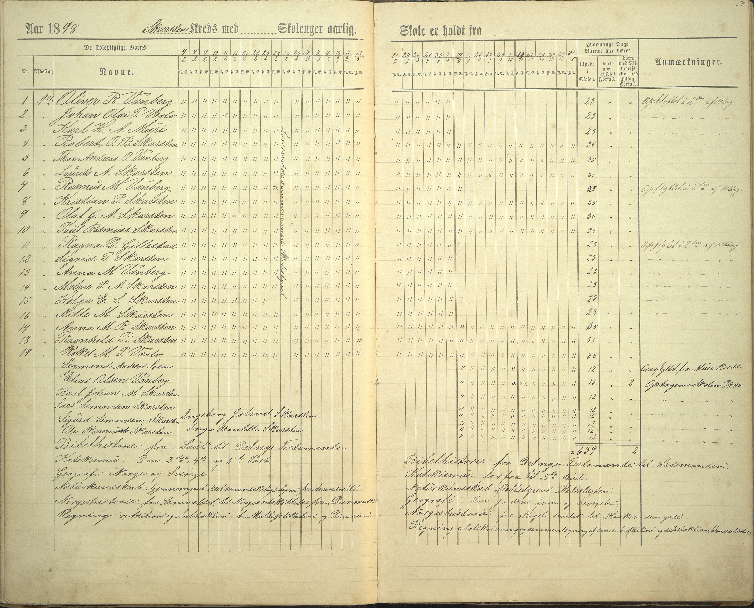 Innvik kommune. Rake skule, VLFK/K-14470.520.23/543/L0002: dagbok for Rake skule og Skarstein skule, 1894-1909, p. 50