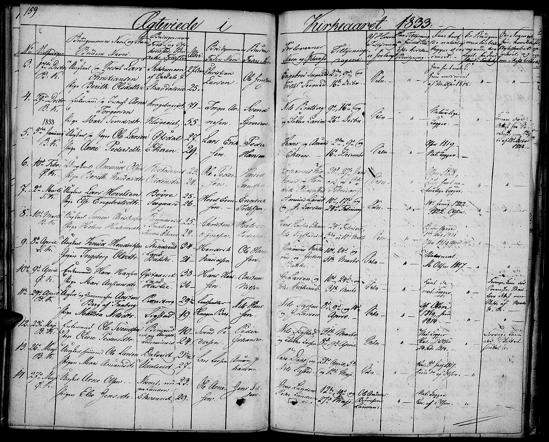Biri prestekontor, SAH/PREST-096/H/Ha/Haa/L0004: Parish register (official) no. 4, 1829-1842, p. 159
