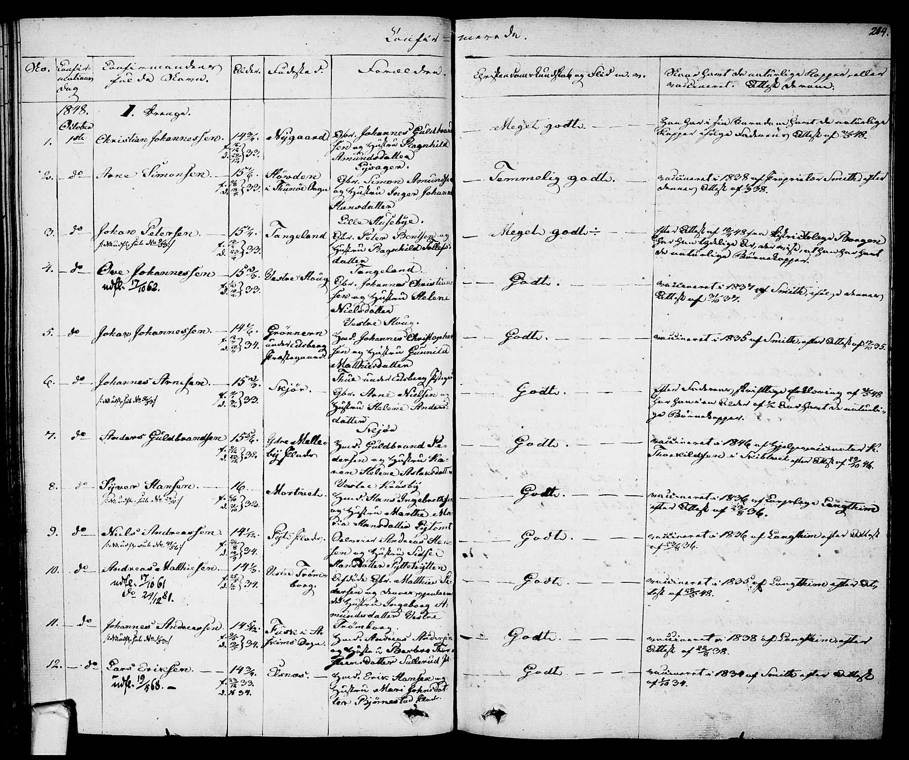 Eidsberg prestekontor Kirkebøker, AV/SAO-A-10905/F/Fa/L0008: Parish register (official) no. I 8, 1832-1848, p. 204