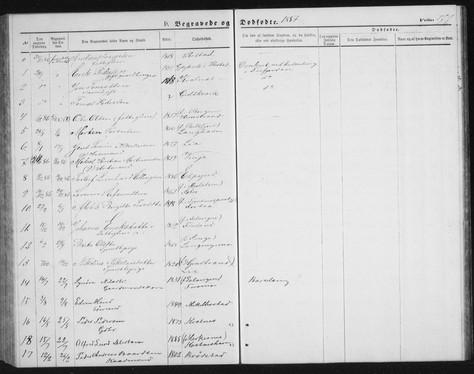 Tranøy sokneprestkontor, AV/SATØ-S-1313/I/Ia/Iab/L0013klokker: Parish register (copy) no. 13, 1874-1896, p. 177