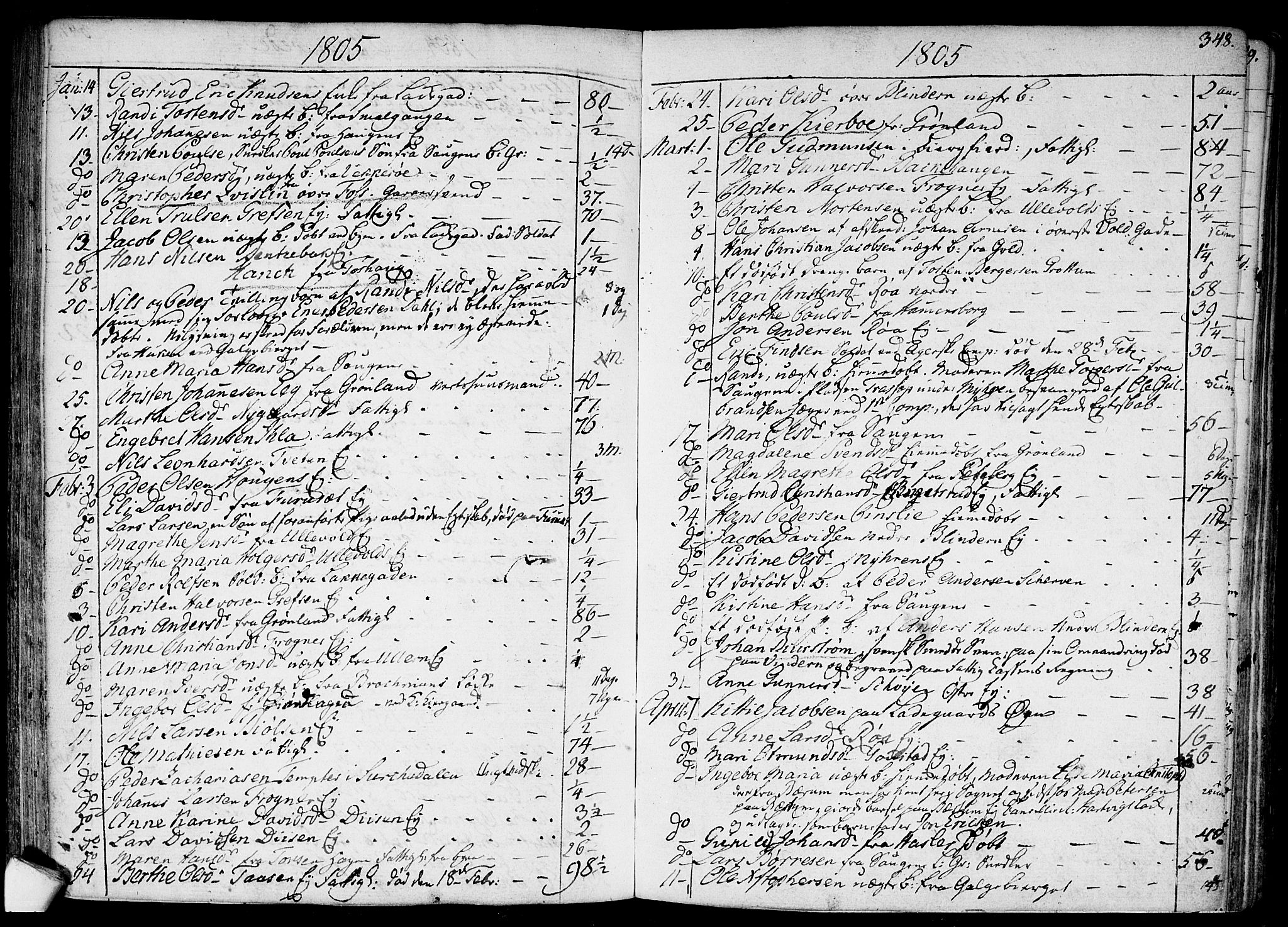 Aker prestekontor kirkebøker, SAO/A-10861/F/L0010: Parish register (official) no. 10, 1786-1809, p. 348