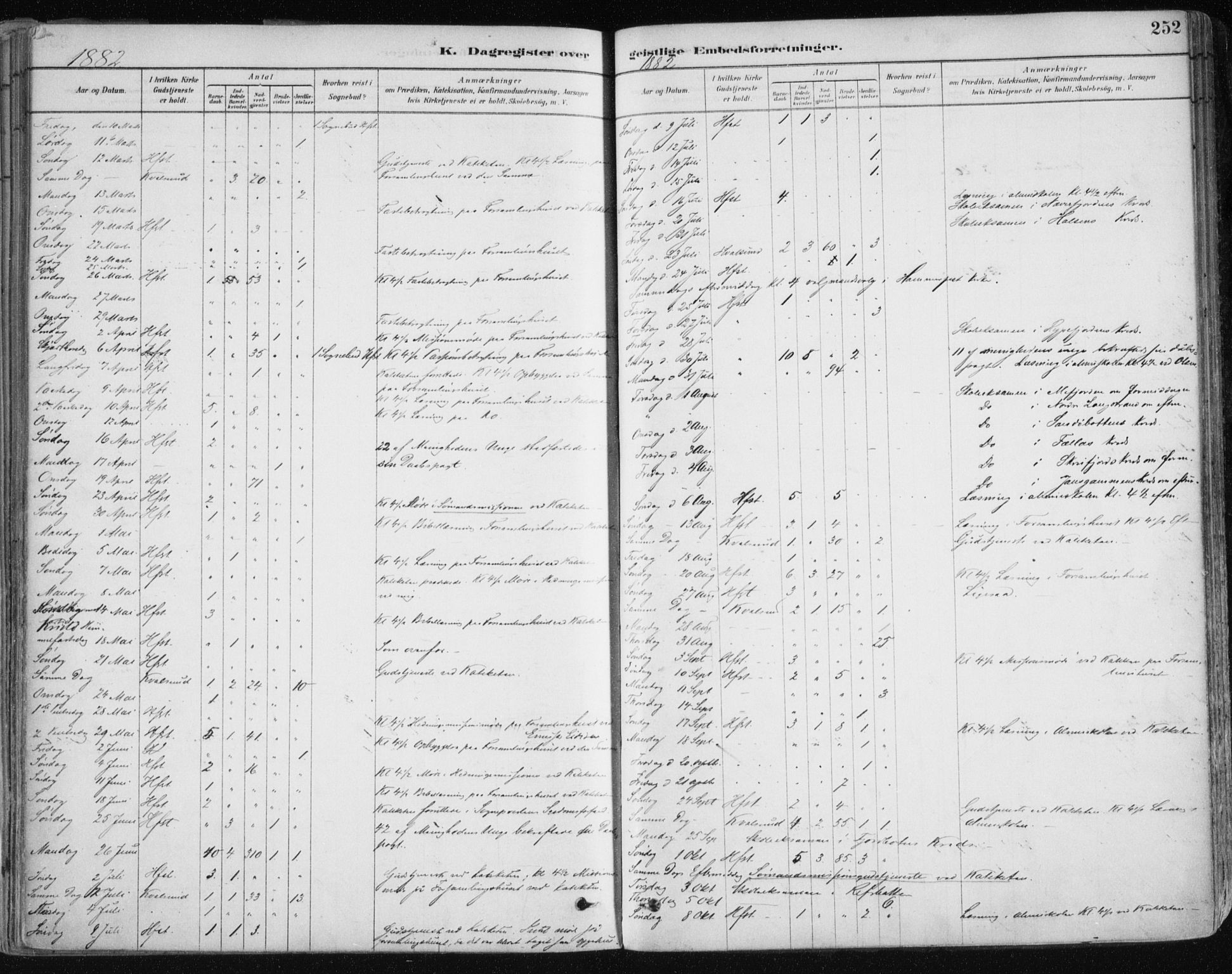 Hammerfest sokneprestkontor, AV/SATØ-S-1347/H/Ha/L0008.kirke: Parish register (official) no. 8, 1878-1889, p. 252