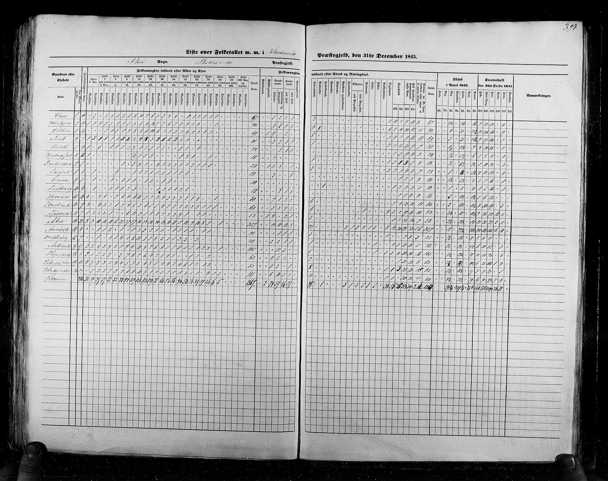 RA, Census 1845, vol. 6: Lister og Mandal amt og Stavanger amt, 1845, p. 398