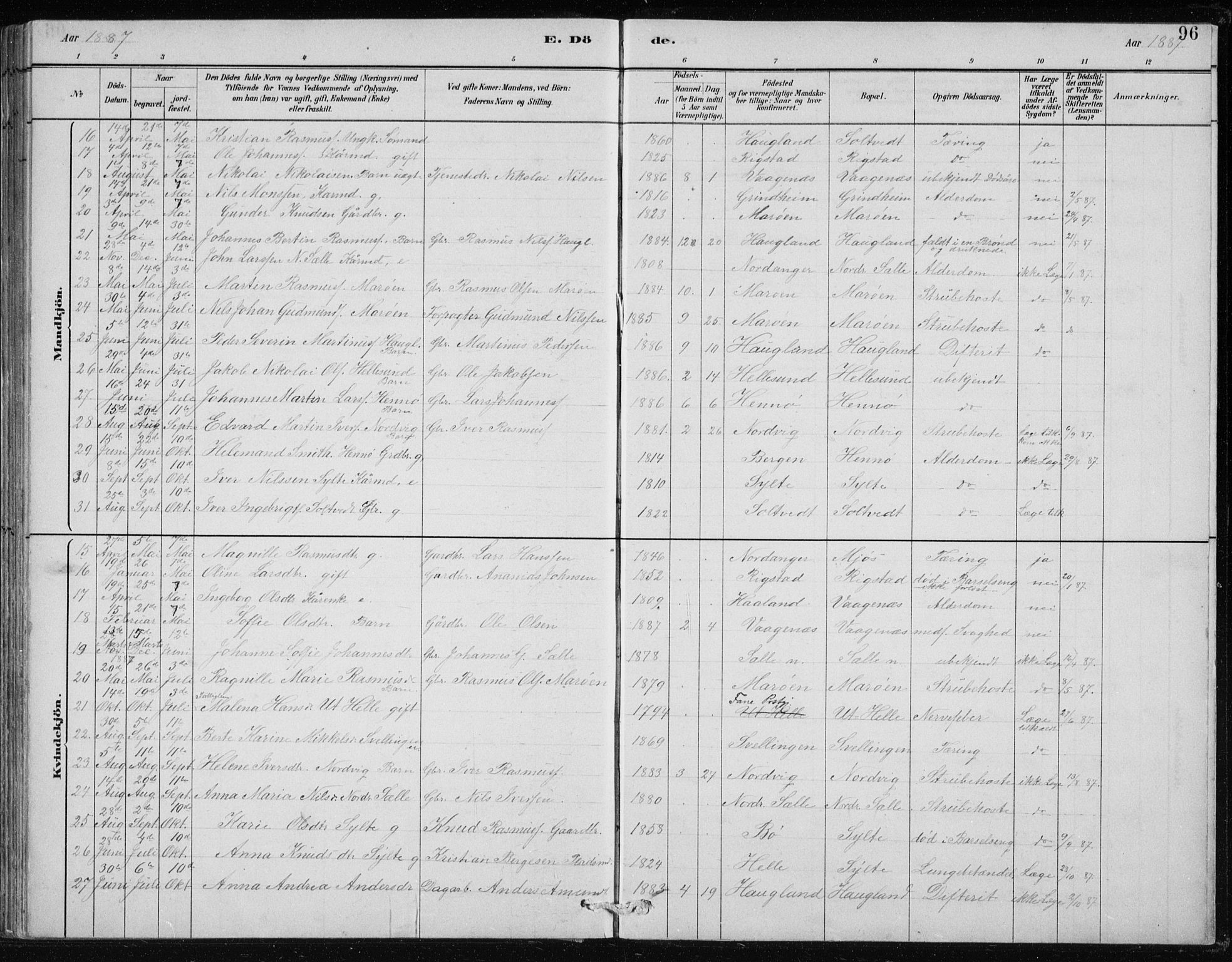 Manger sokneprestembete, SAB/A-76801/H/Hab: Parish register (copy) no. B 2, 1882-1890, p. 96