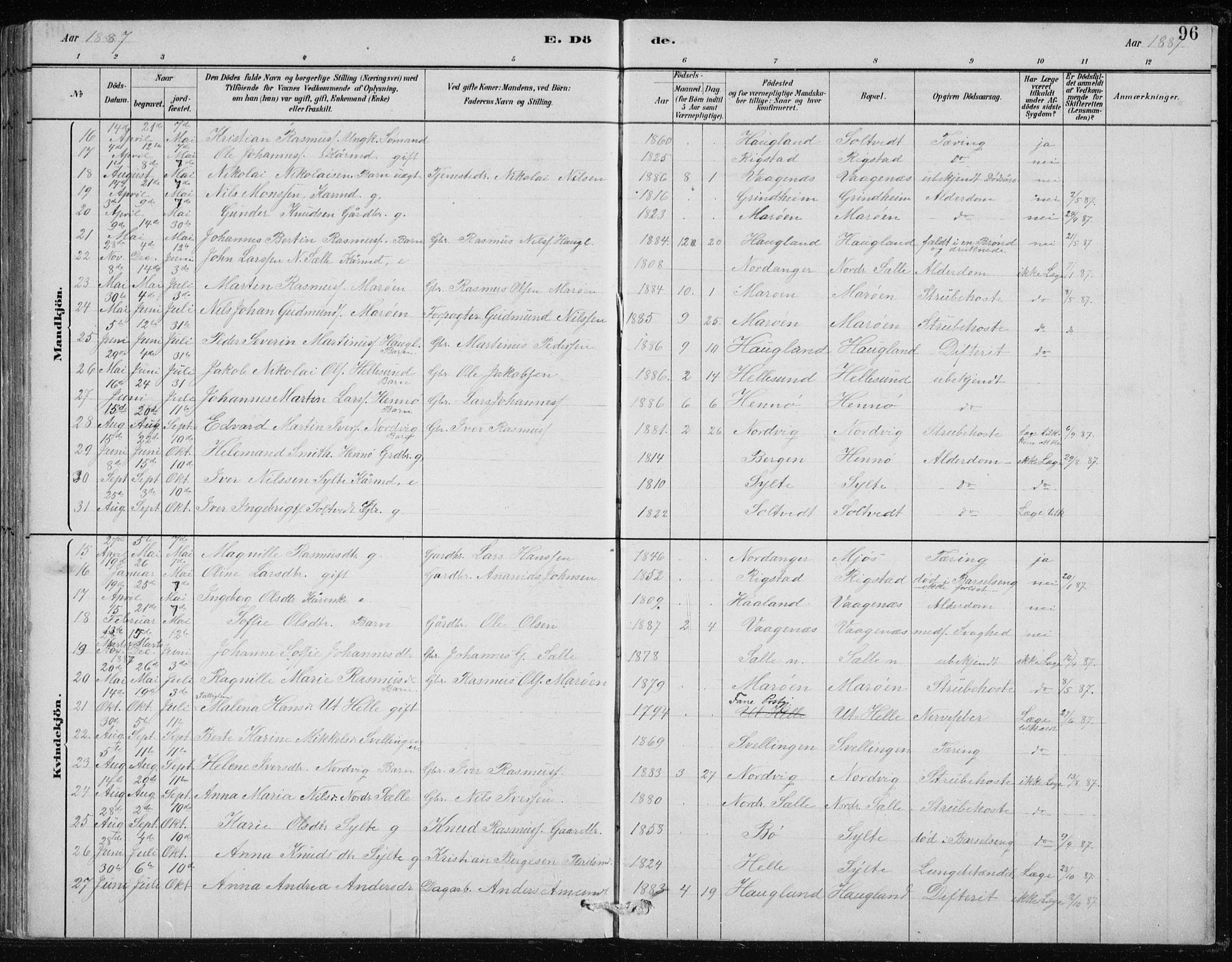 Manger sokneprestembete, AV/SAB-A-76801/H/Hab: Parish register (copy) no. B 2, 1882-1890, p. 96