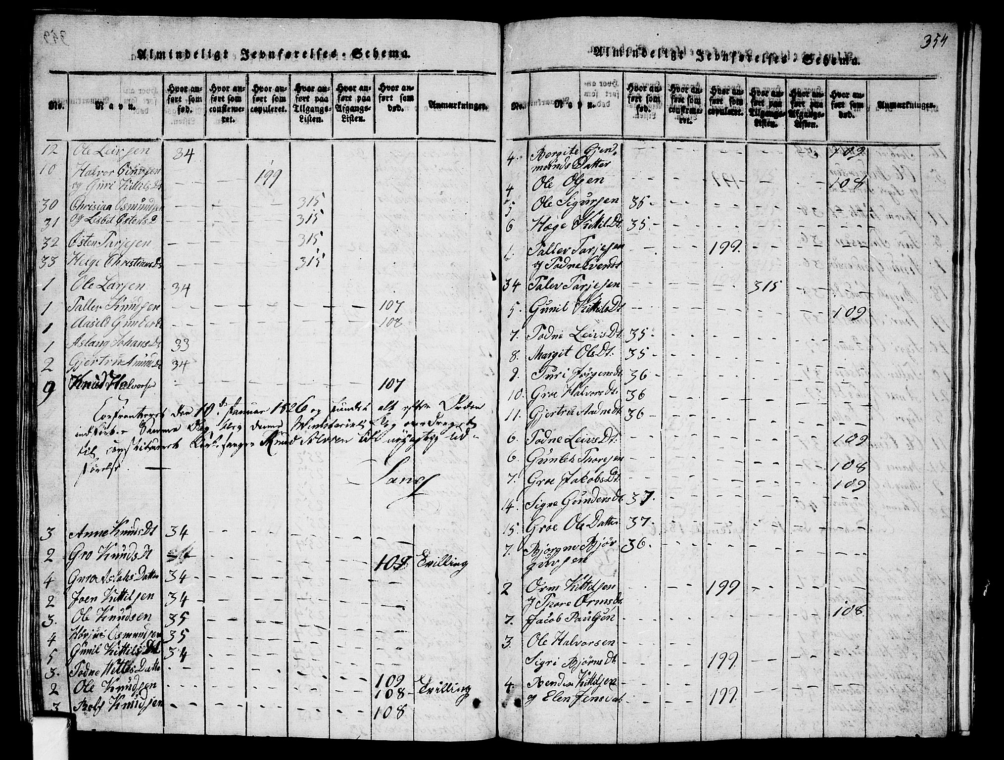 Fyresdal kirkebøker, SAKO/A-263/G/Ga/L0001: Parish register (copy) no. I 1, 1816-1840, p. 354