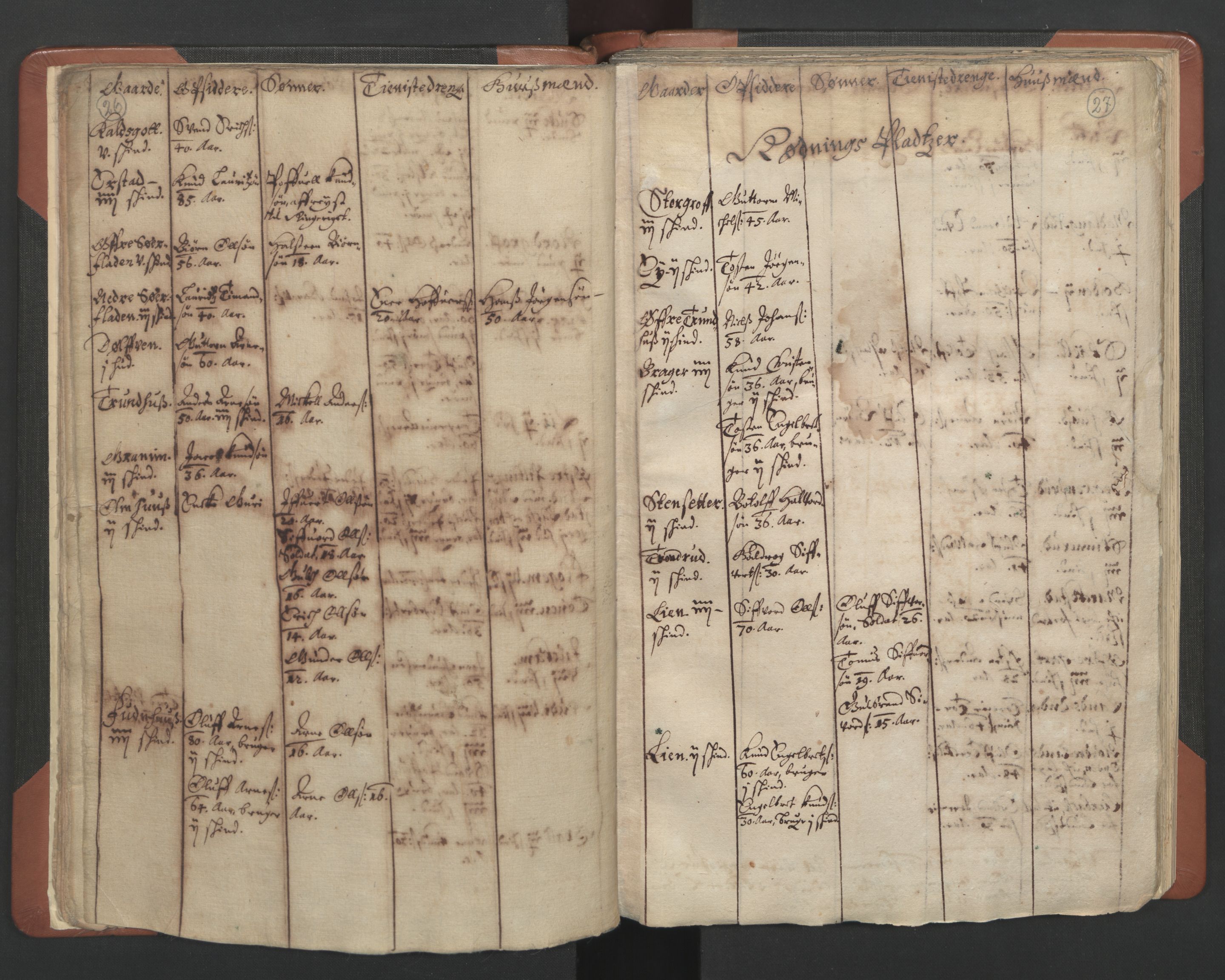 RA, Vicar's Census 1664-1666, no. 8: Valdres deanery, 1664-1666, p. 26-27