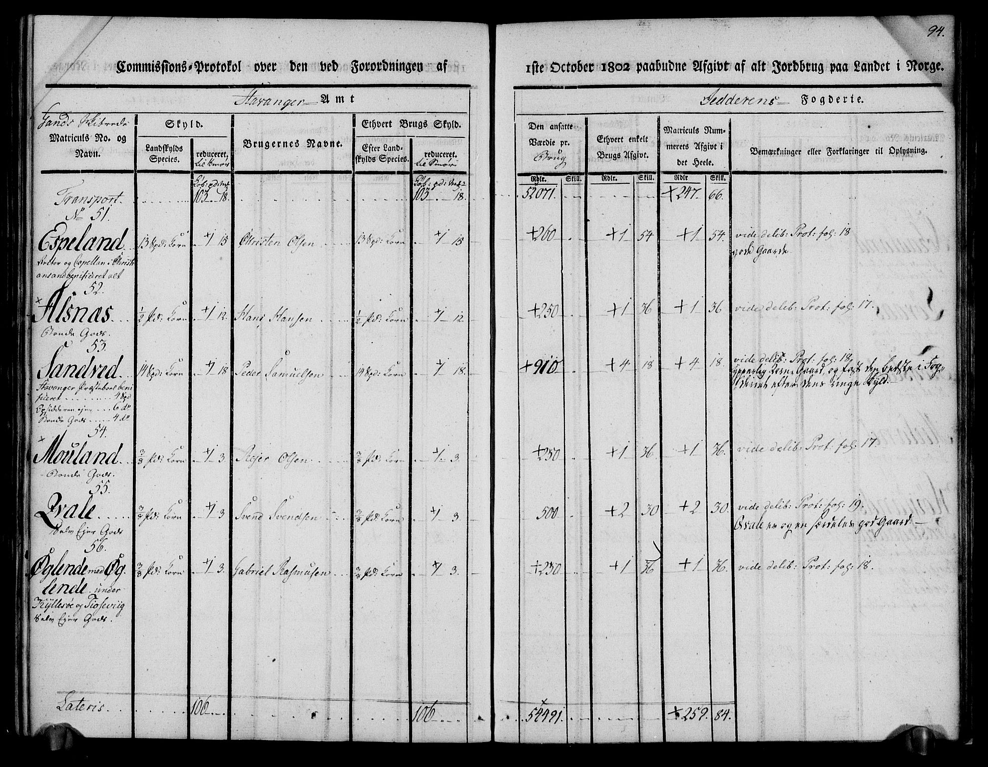 Rentekammeret inntil 1814, Realistisk ordnet avdeling, AV/RA-EA-4070/N/Ne/Nea/L0098: Jæren og Dalane fogderi. Kommisjonsprotokoll for Jæren, 1803, p. 98