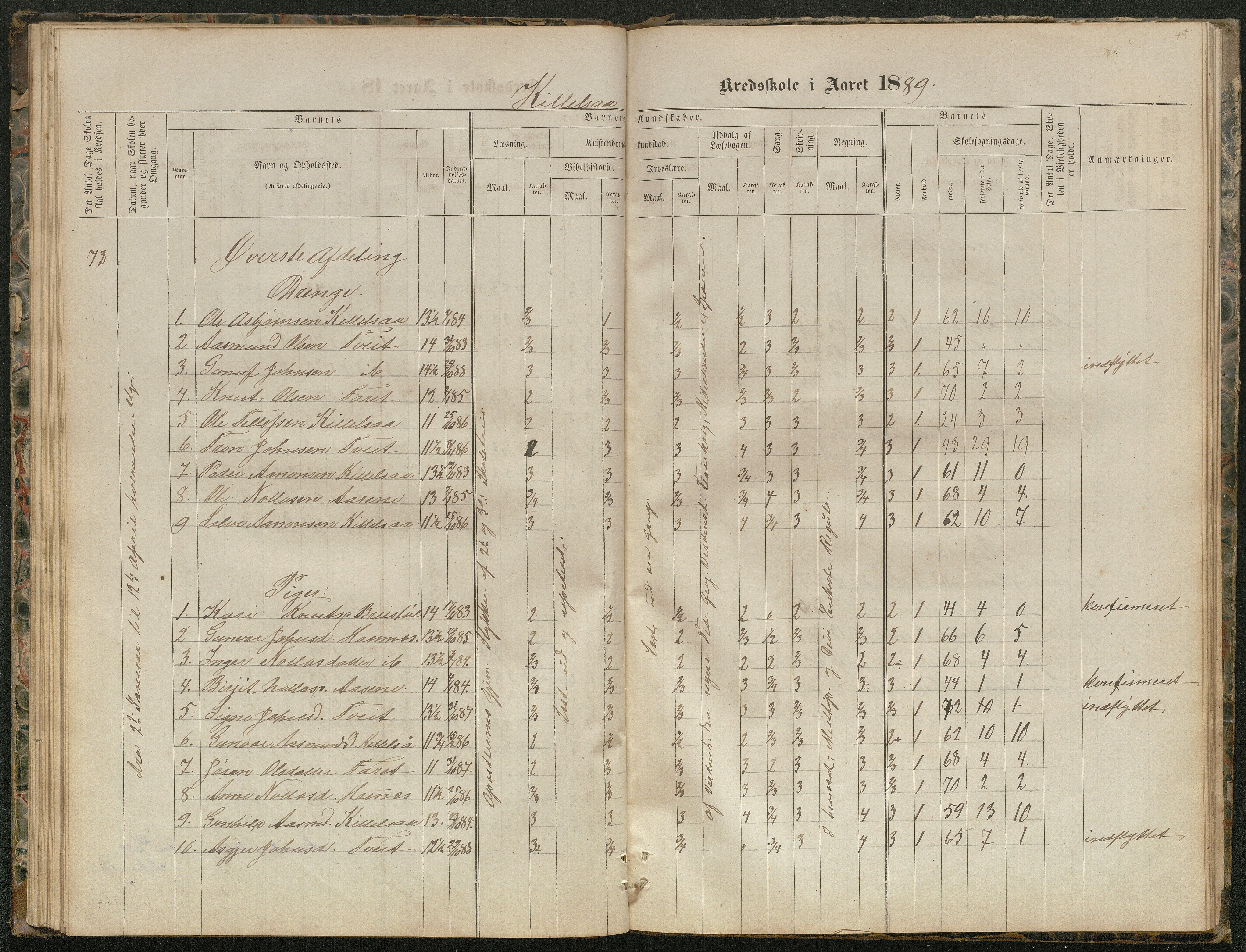 Hornnes kommune, Kjetså, Fennefoss skolekrets, AAKS/KA0936-550c/F1/L0001: Skoleprotokoll. Kjetså og Fennefoss, 1864-1909, p. 48