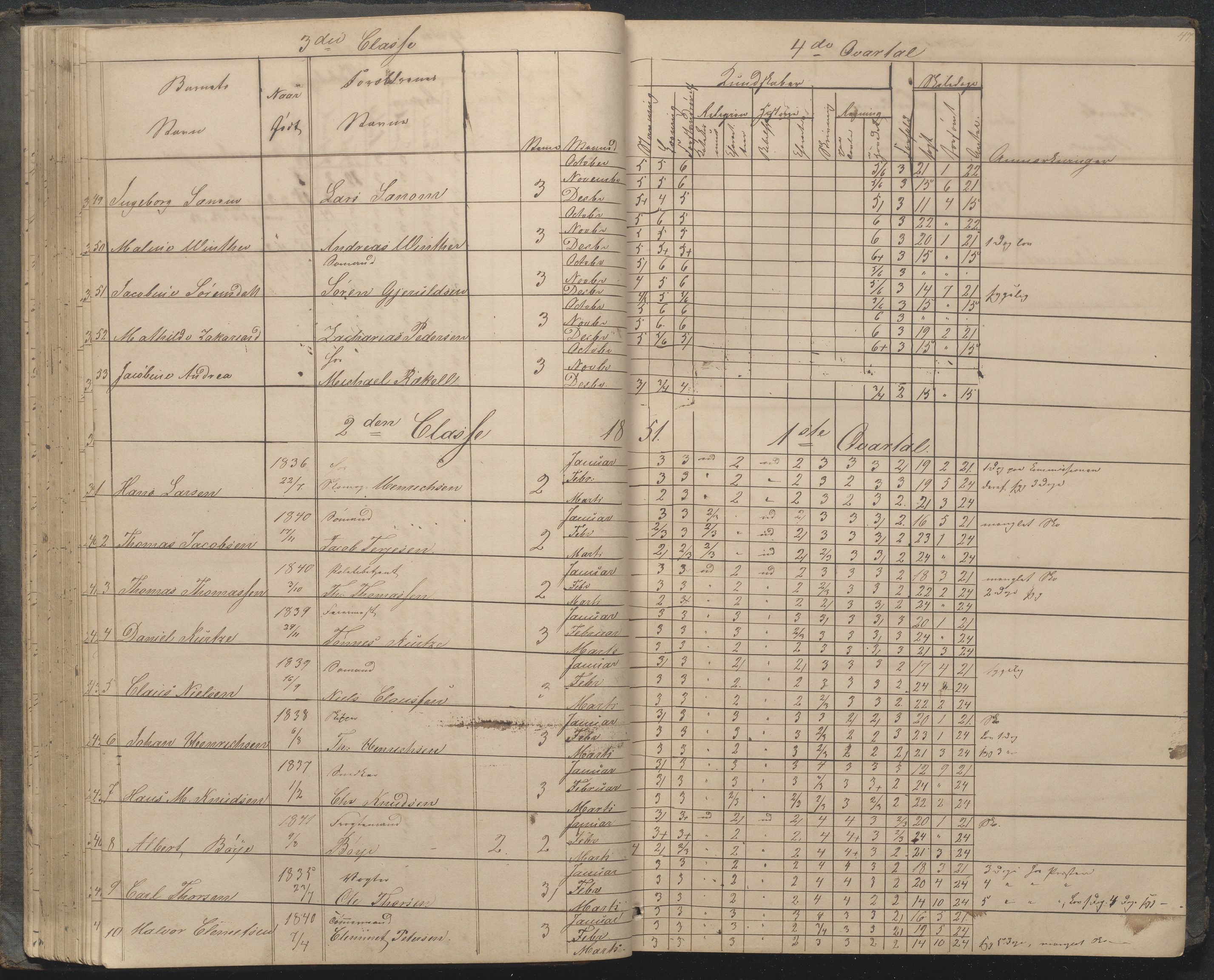 Arendal kommune, Katalog I, AAKS/KA0906-PK-I/07/L0033: "Protokoll over de skolepliktige børn i Almueskolens mellemste og nederste cklasse", 1849-1862, p. 47