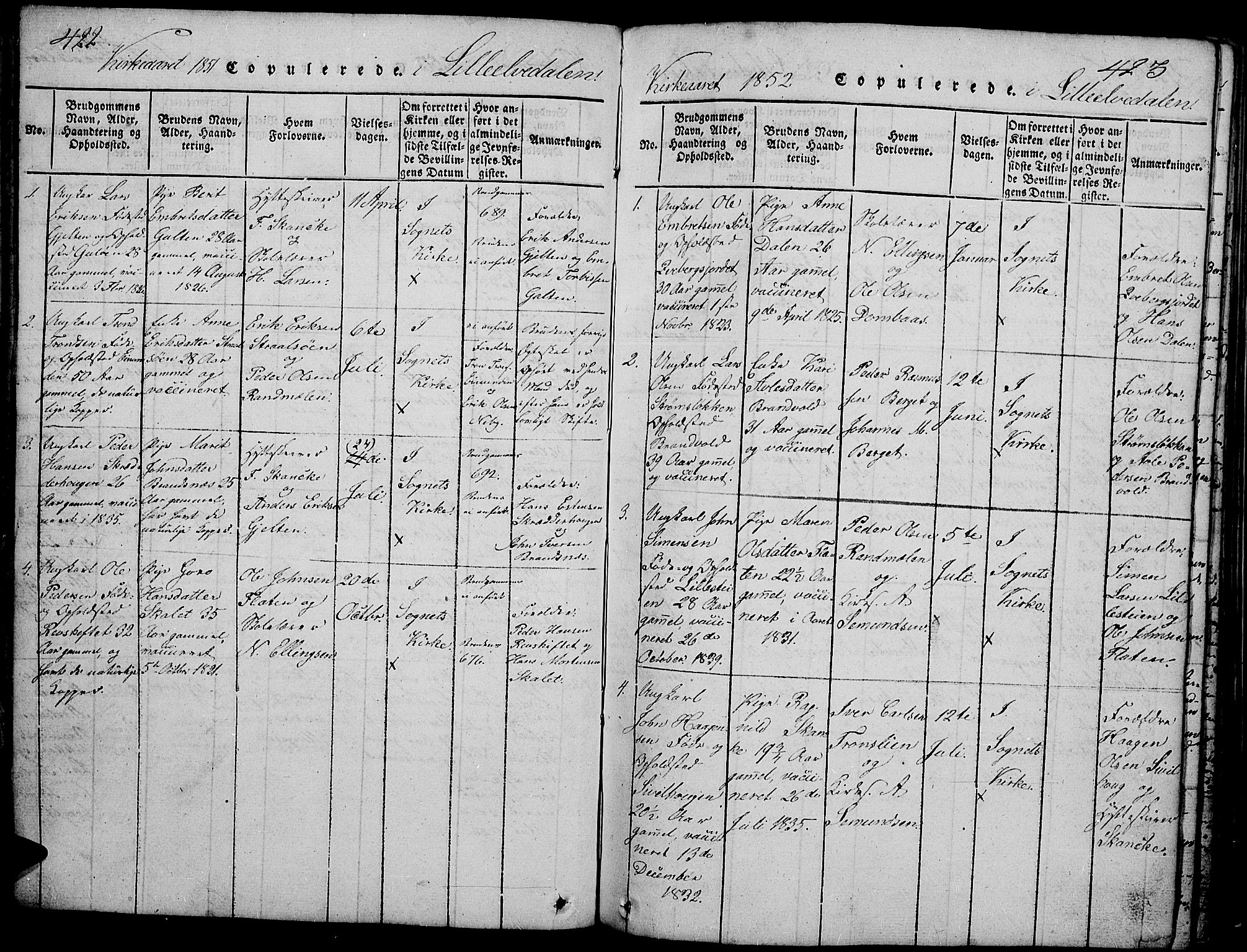 Tynset prestekontor, SAH/PREST-058/H/Ha/Hab/L0002: Parish register (copy) no. 2, 1814-1862, p. 422-423