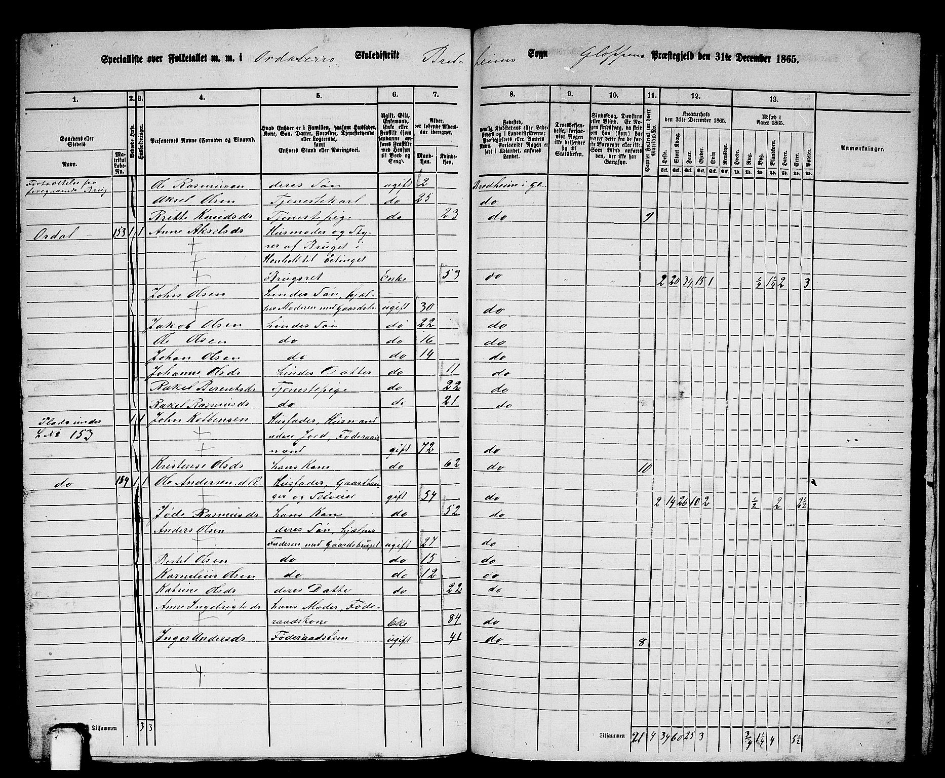 RA, 1865 census for Gloppen, 1865, p. 194